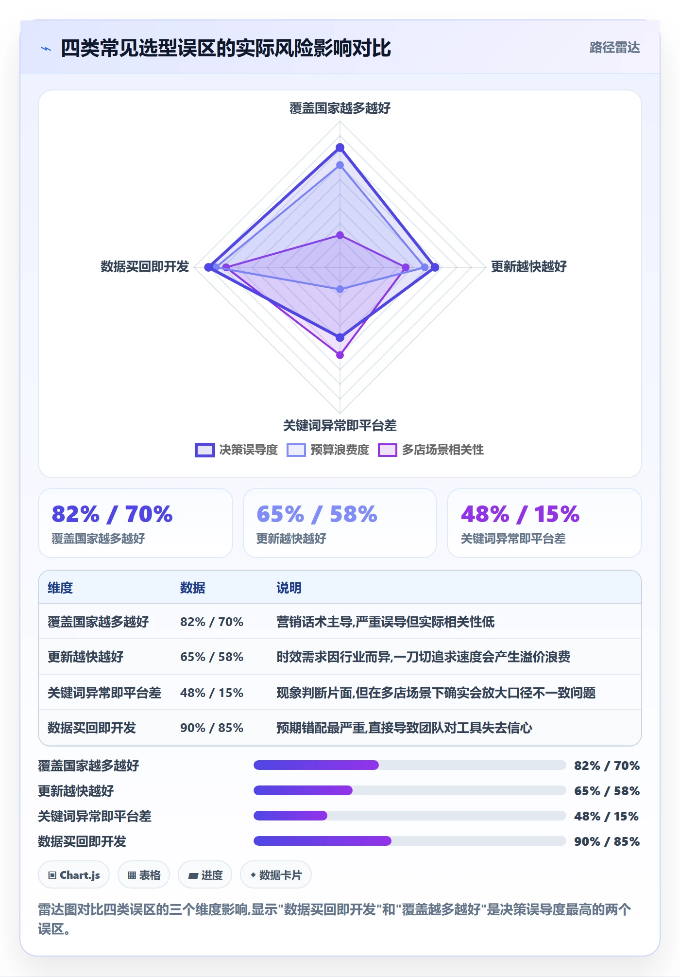 外贸数据分析平台避坑指南：海关数据环节的多店经营要注意什么