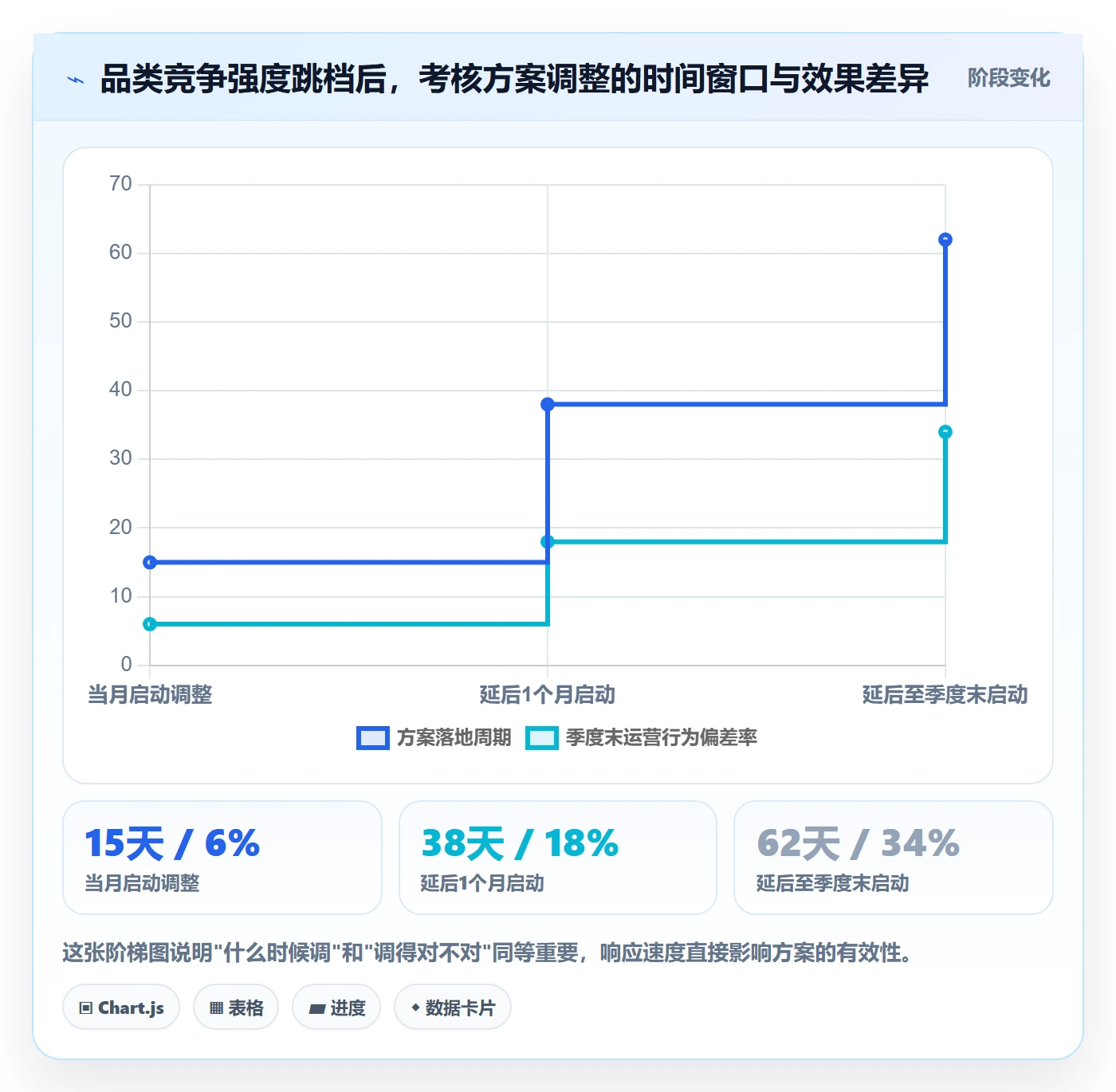 商品分析应用思路：围绕竞争强度拆解绩效考核