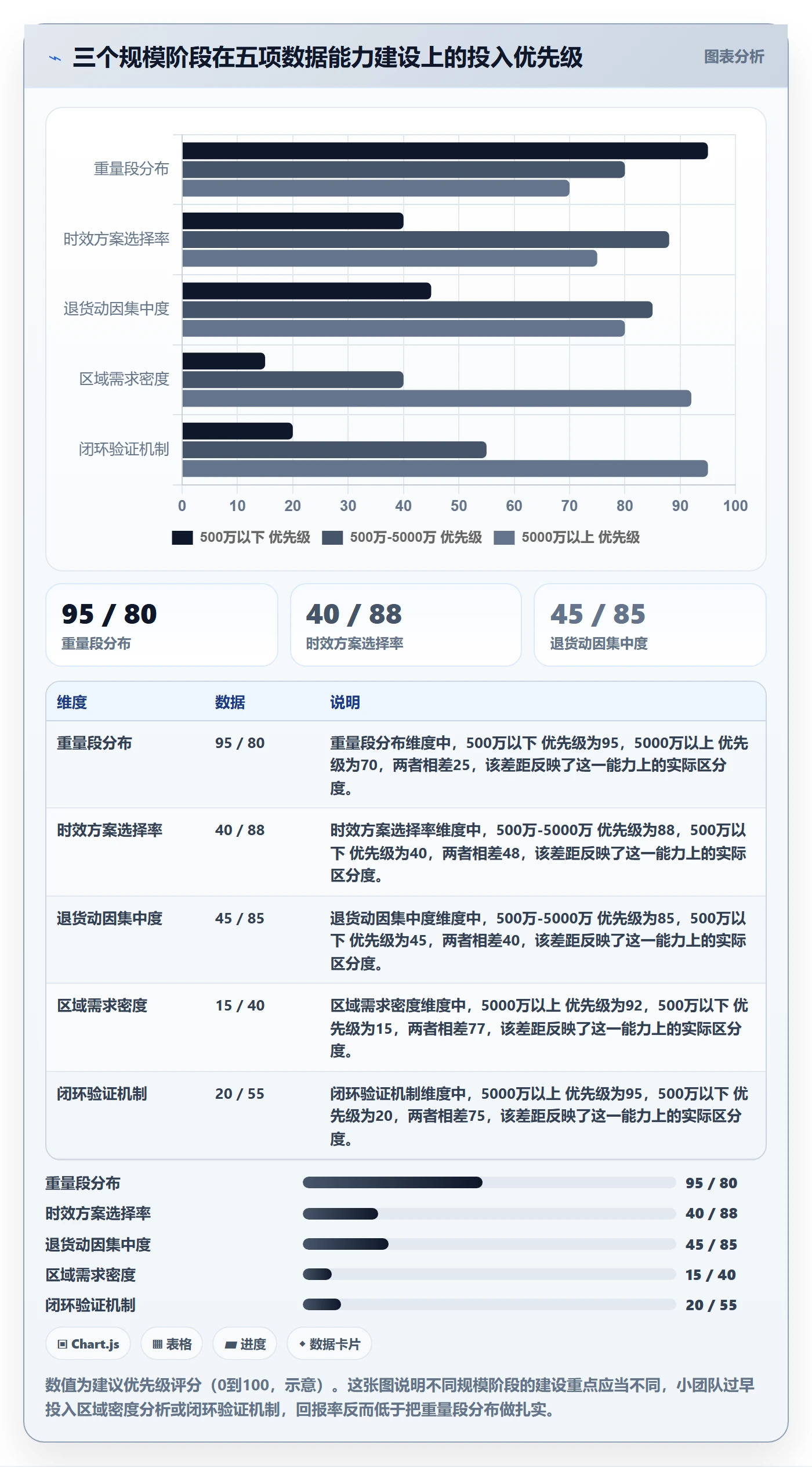 跨境电商运营升级方案：用物流方案改善市场调研