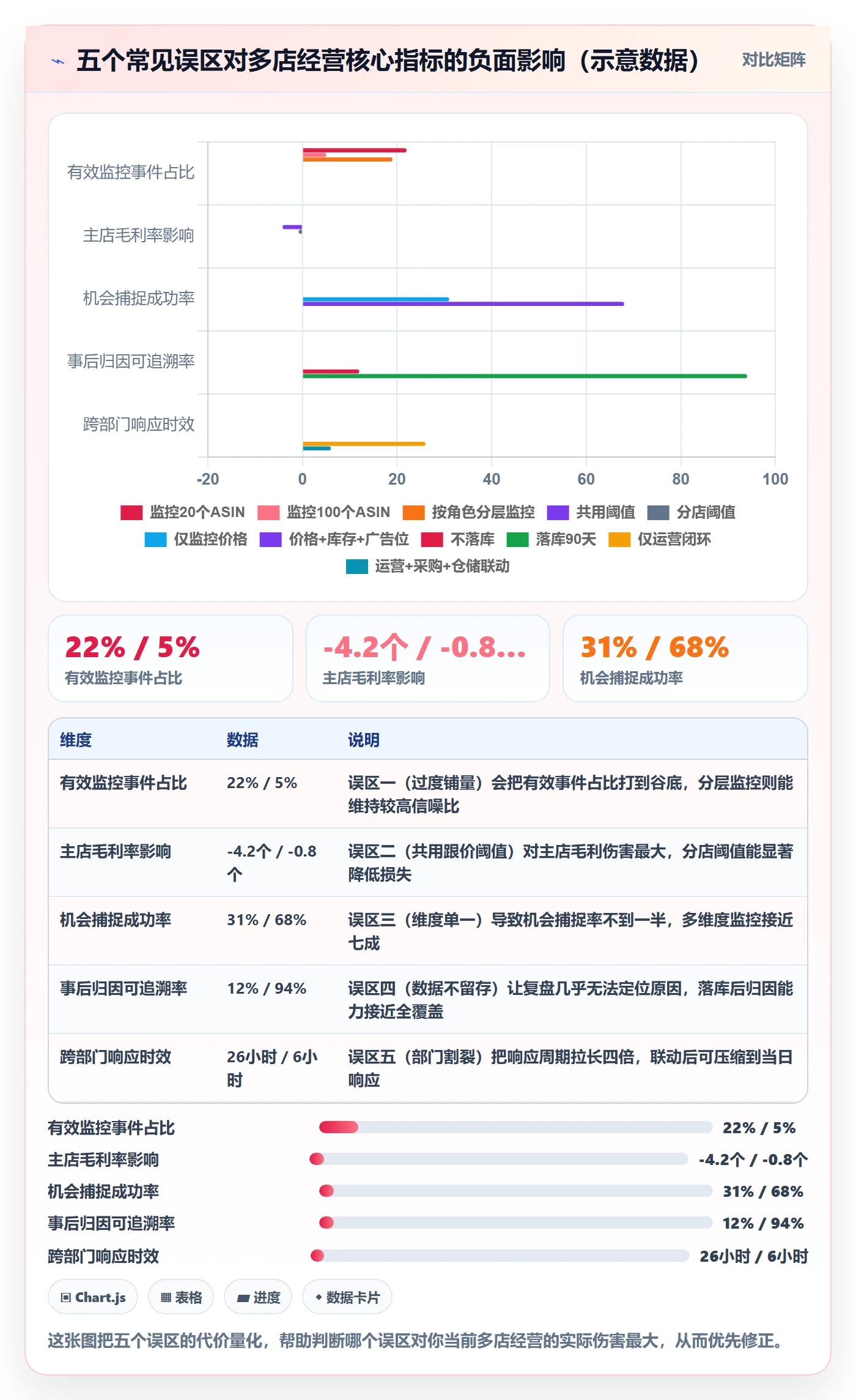 亚马逊软件操作手册：竞品监控对应的多店经营步骤