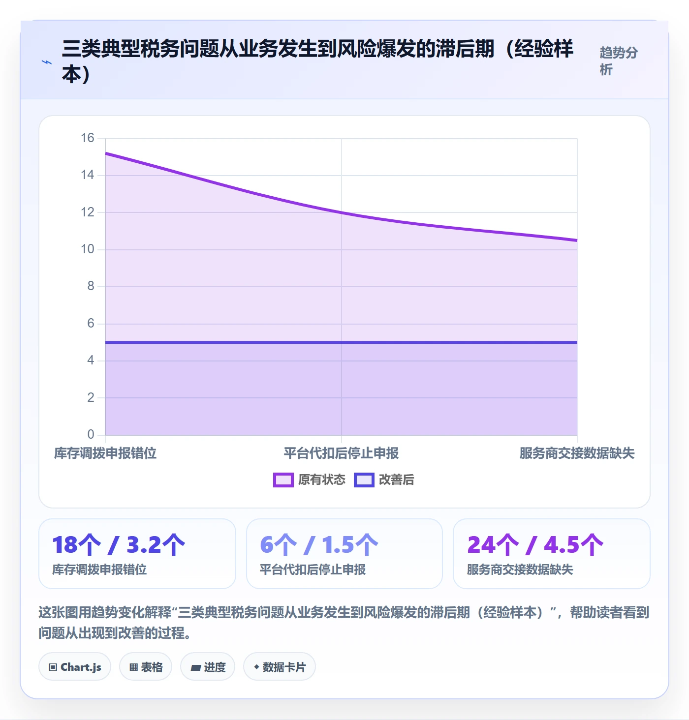 跨境电商一站式服务进阶课：围绕税务合规完善入门指南