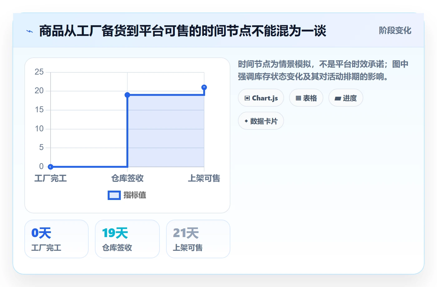 temu工作指南：用海外仓管理解决平台入驻问题