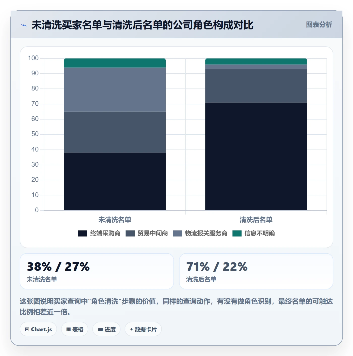 外贸数据分析平台使用技巧：买家查询对应的新手避坑方法
