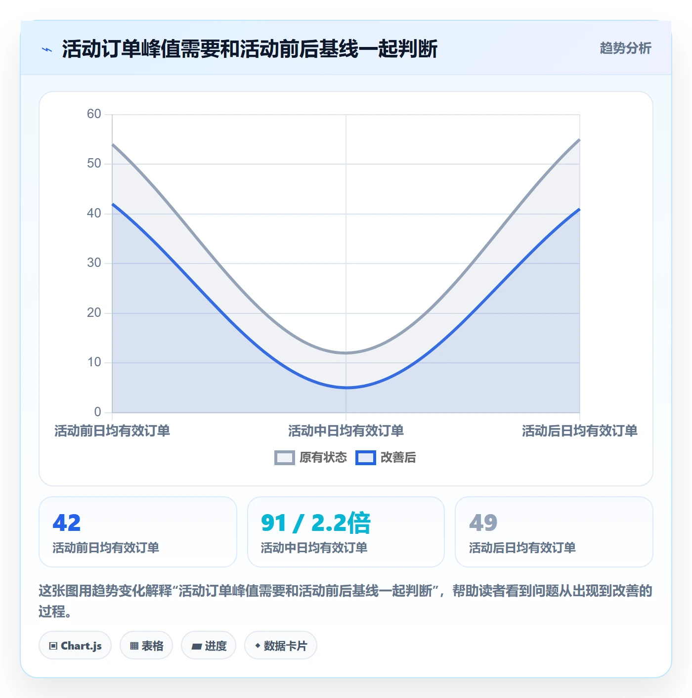 temu优化清单：活动流量与日常管理的关键动作