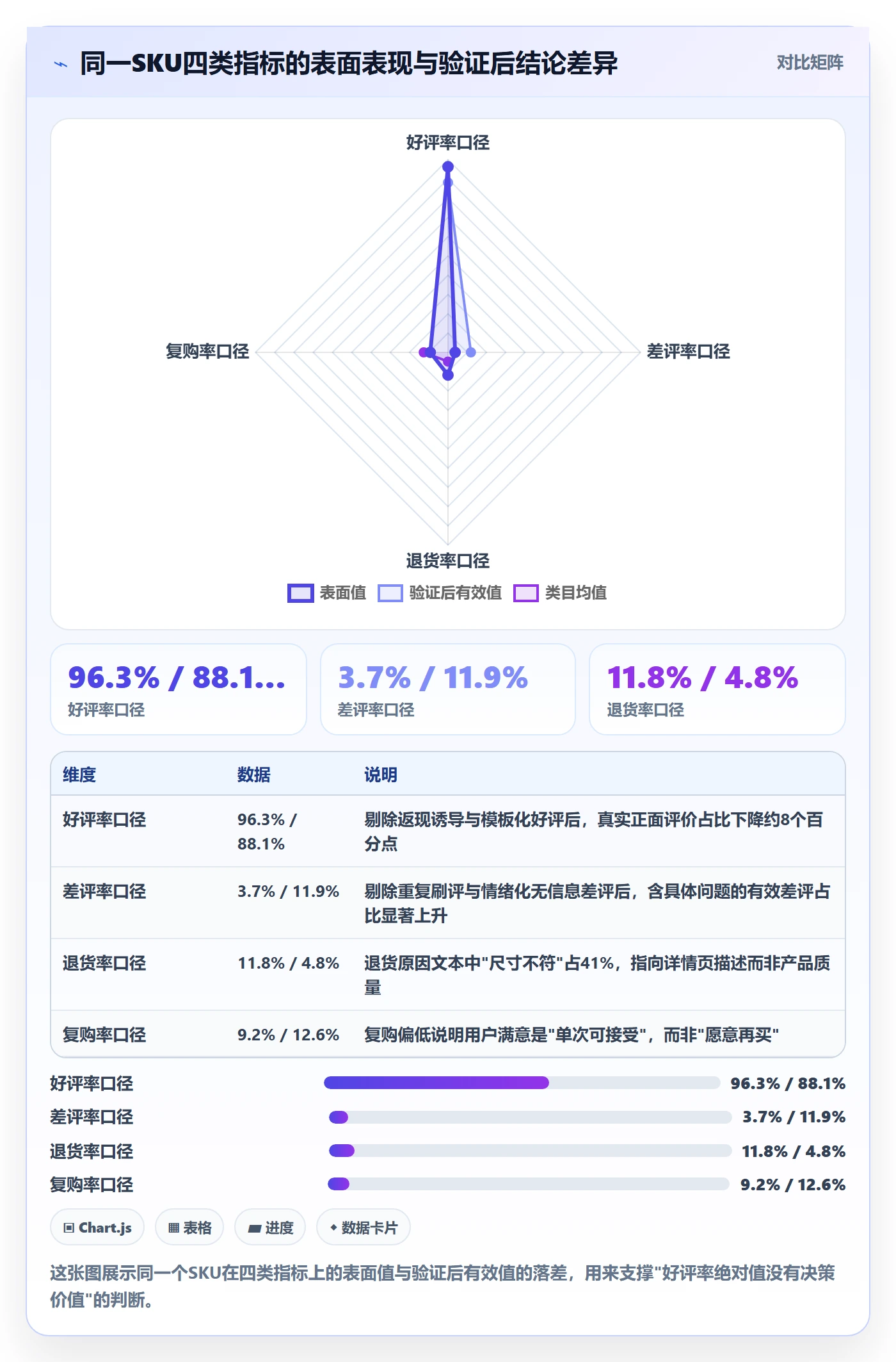 商品分析实战复盘：从用户评价验证常见误区效果