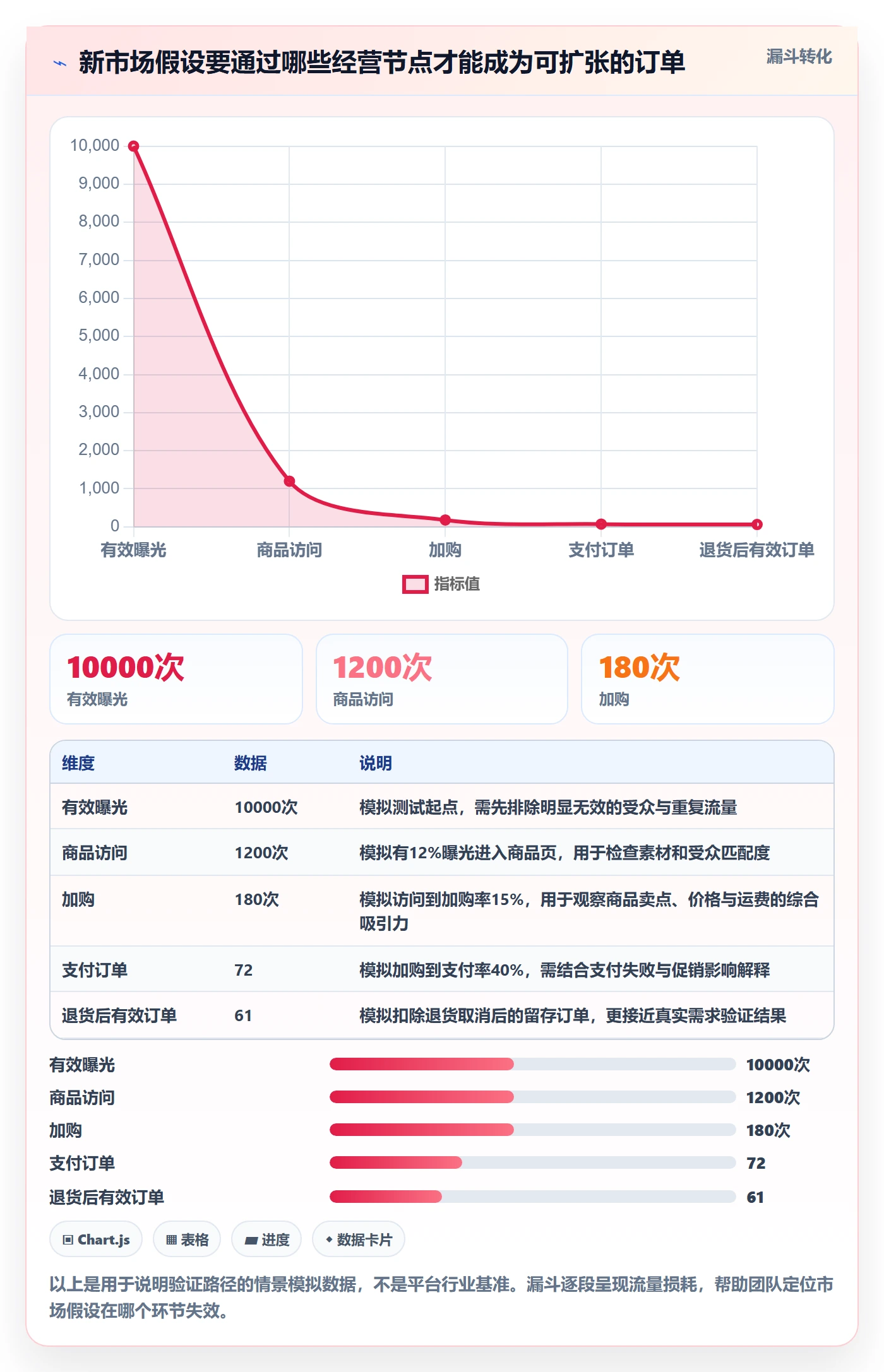 跨境电商实用方法：围绕市场选择建立绩效考核