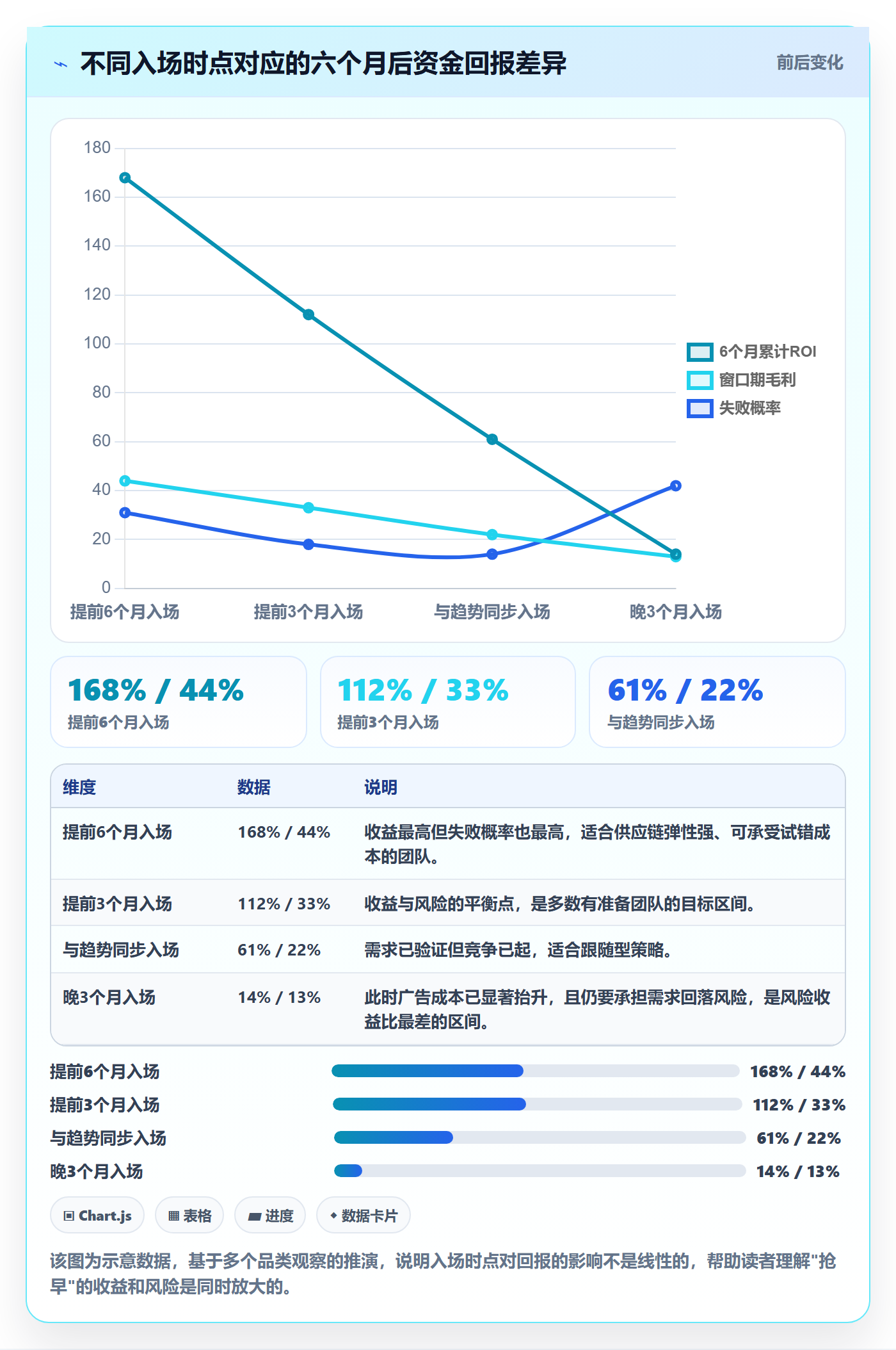 跨境电商运营进阶课：围绕市场调研完善趋势观察