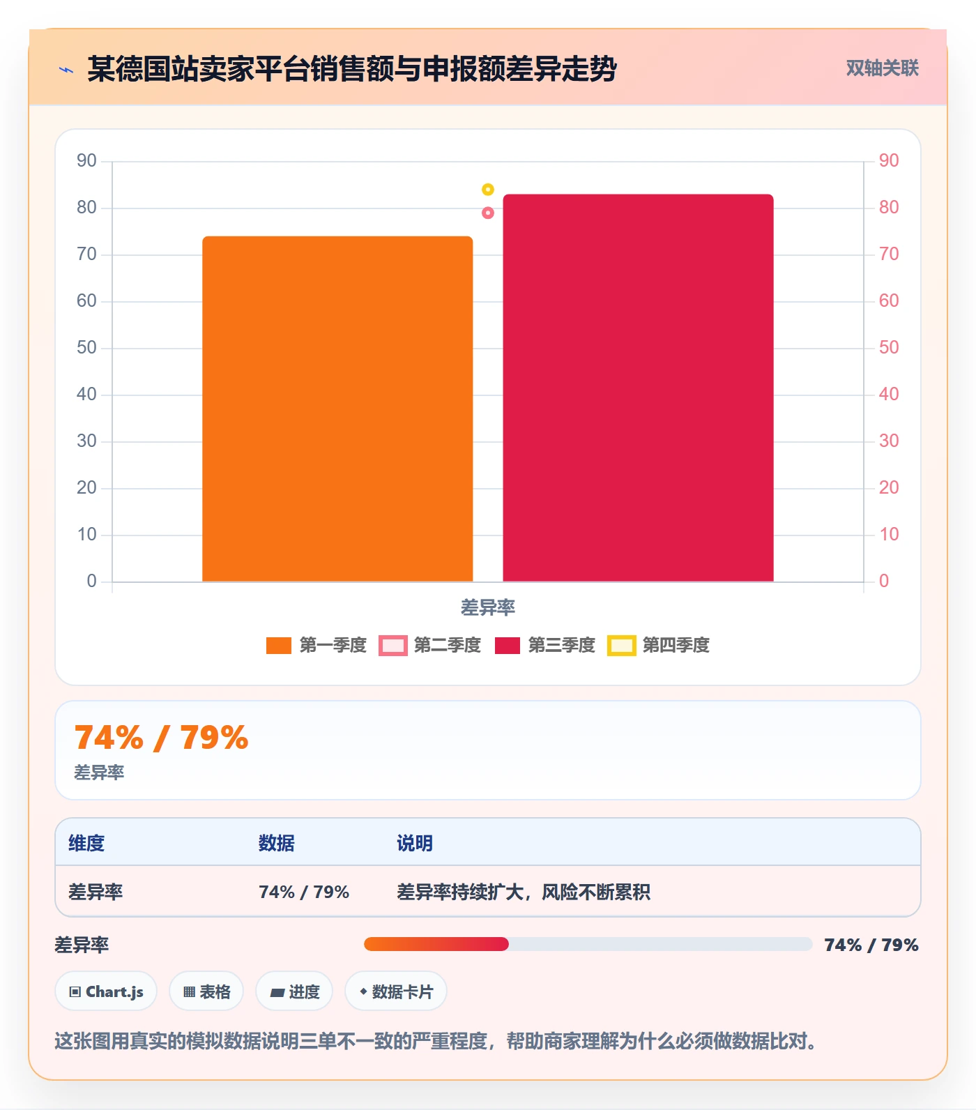 跨境电商一站式服务检查方法：通过税务合规评估中小商家质量