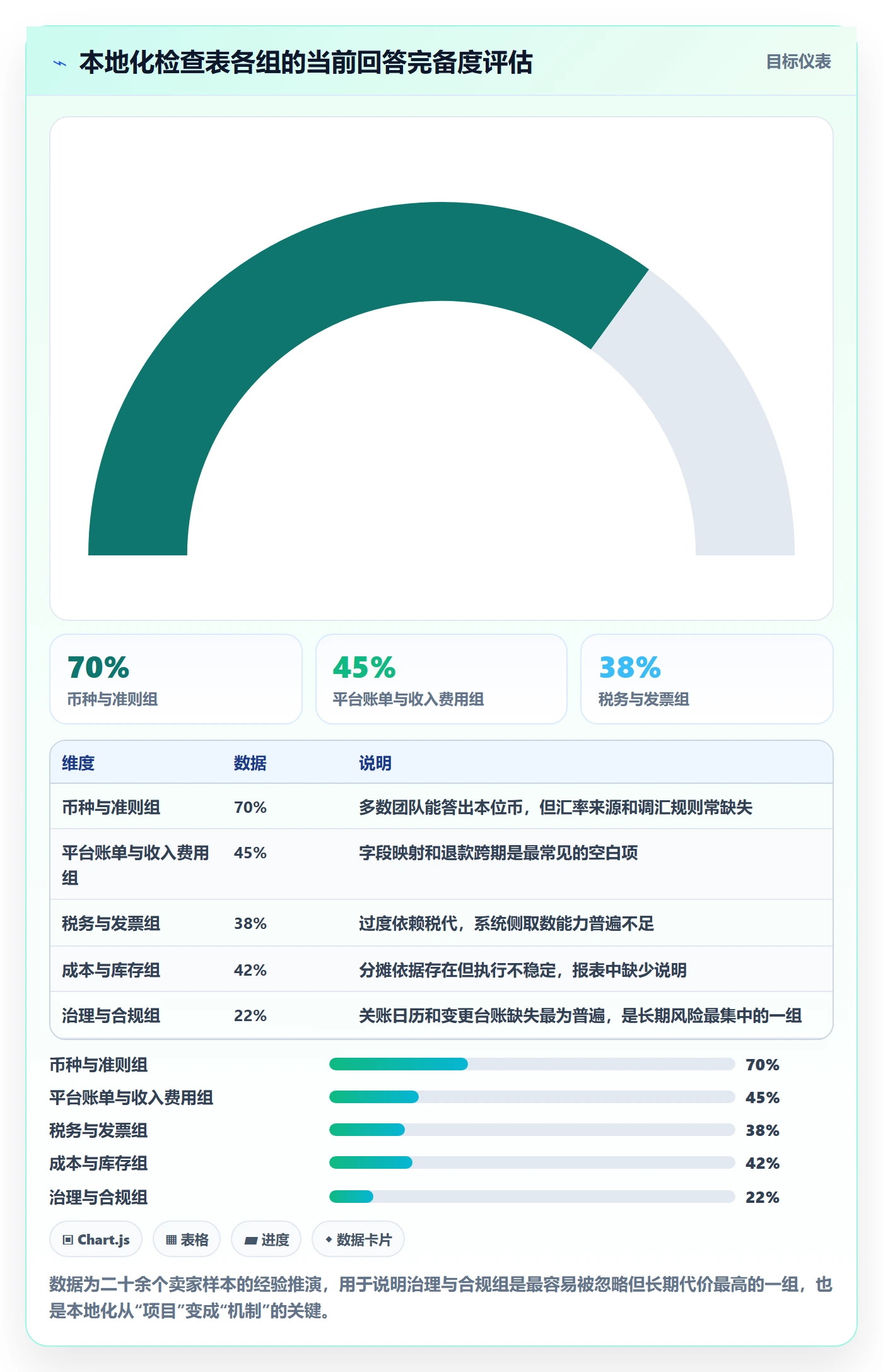 erp跨境电商避坑指南：财务核算环节的本地化运营要注意什么