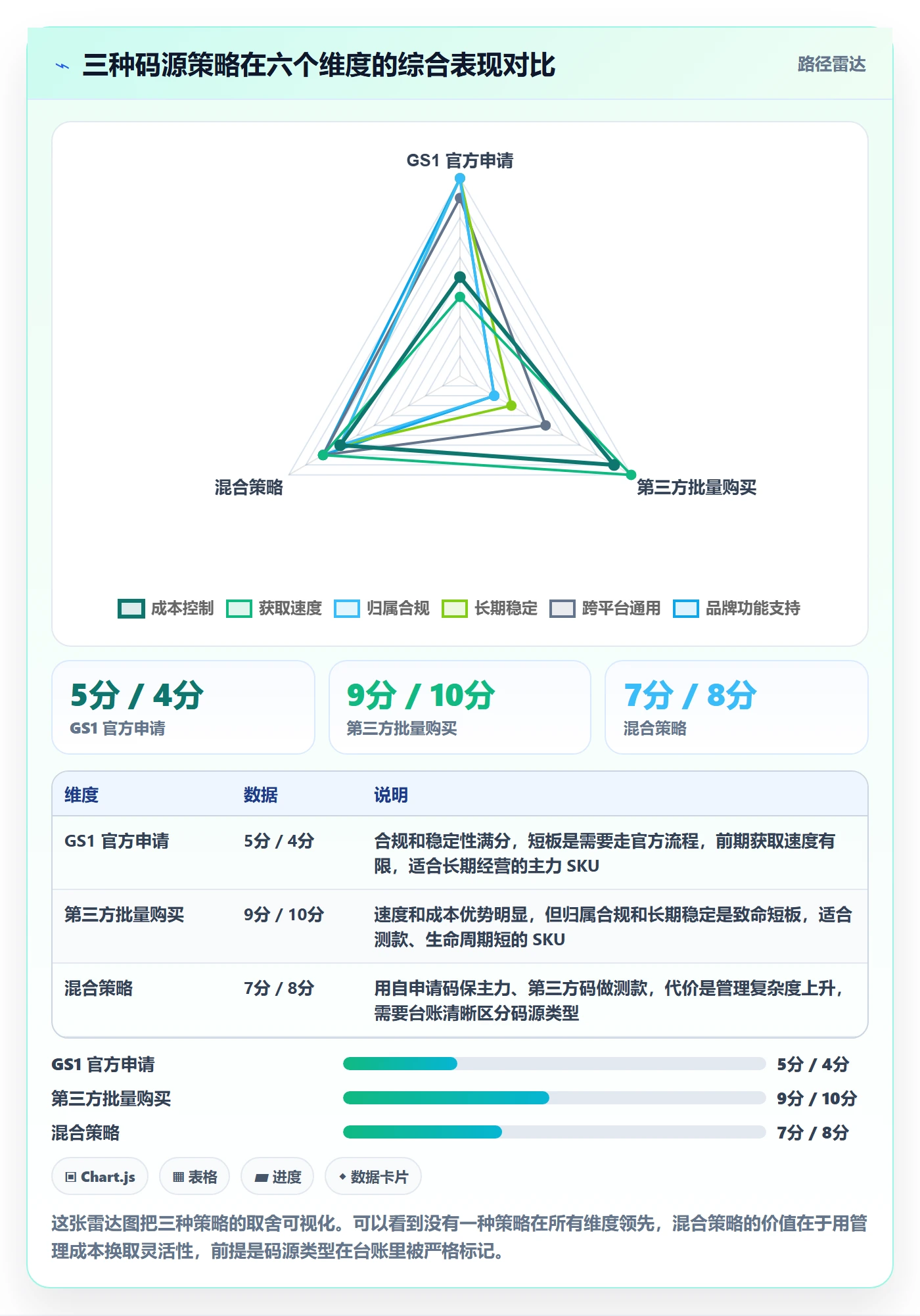 UPC码检查方法：通过平台审核评估团队协同质量