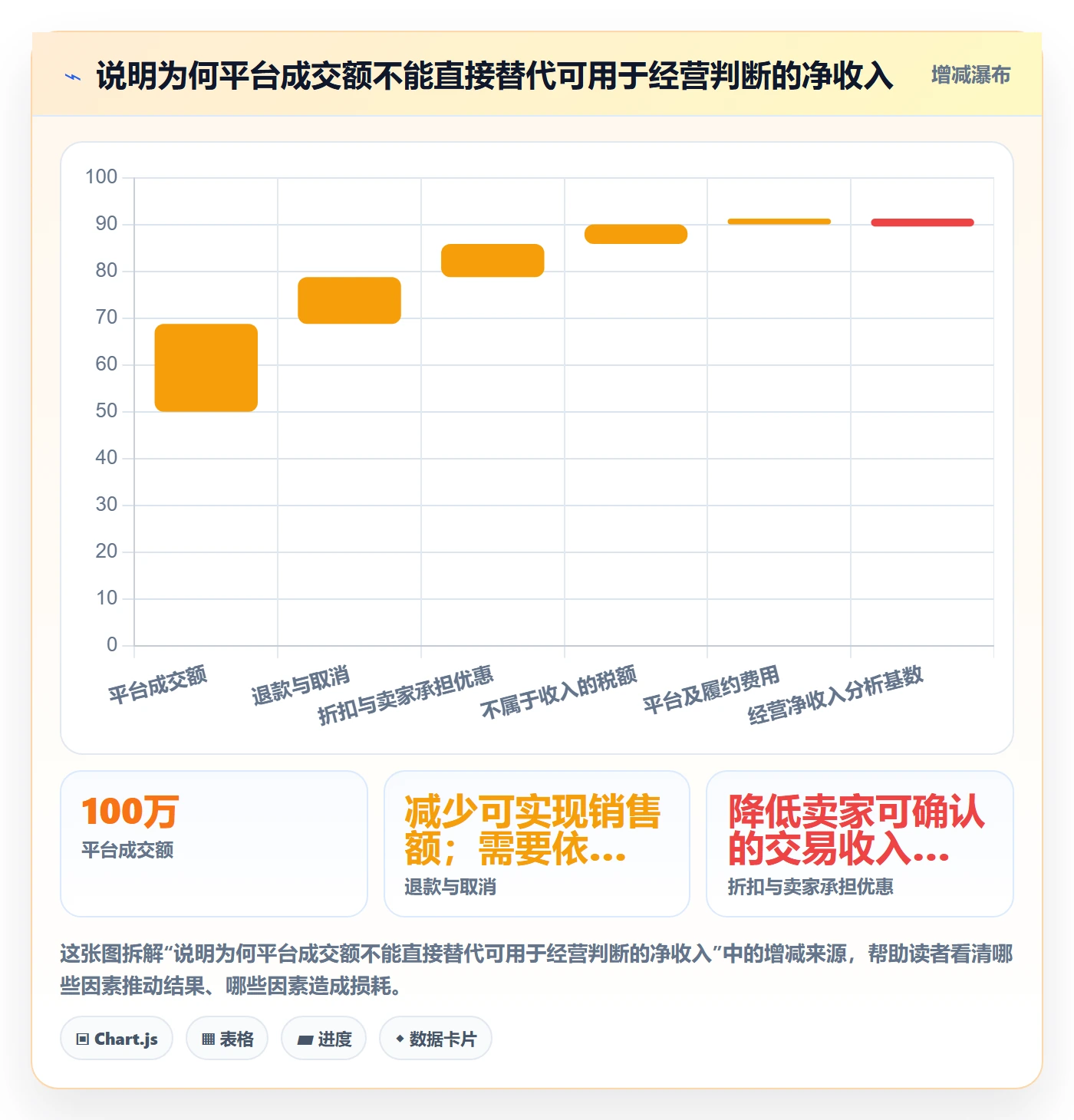 跨境电商规划方法：税务合规与数据复盘如何衔接