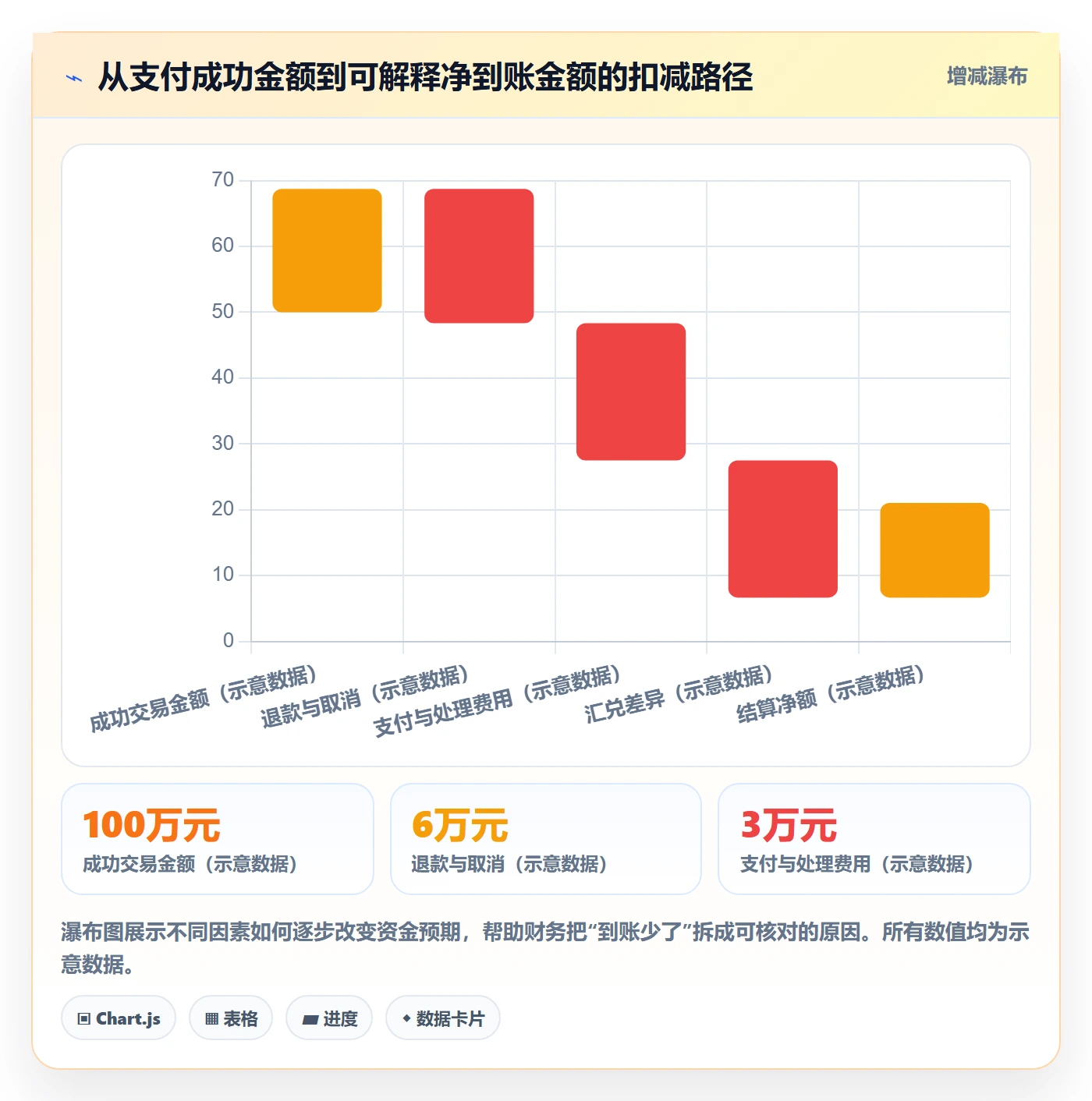 跨境电商操作手册：支付结算对应的年度规划步骤