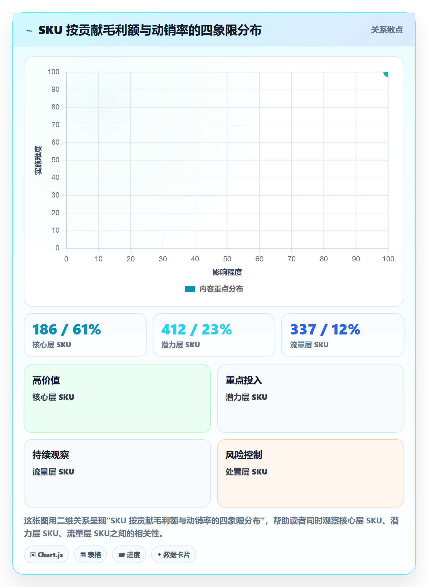跨境电商运营建设路线：从广告投放到精细化运营分几步