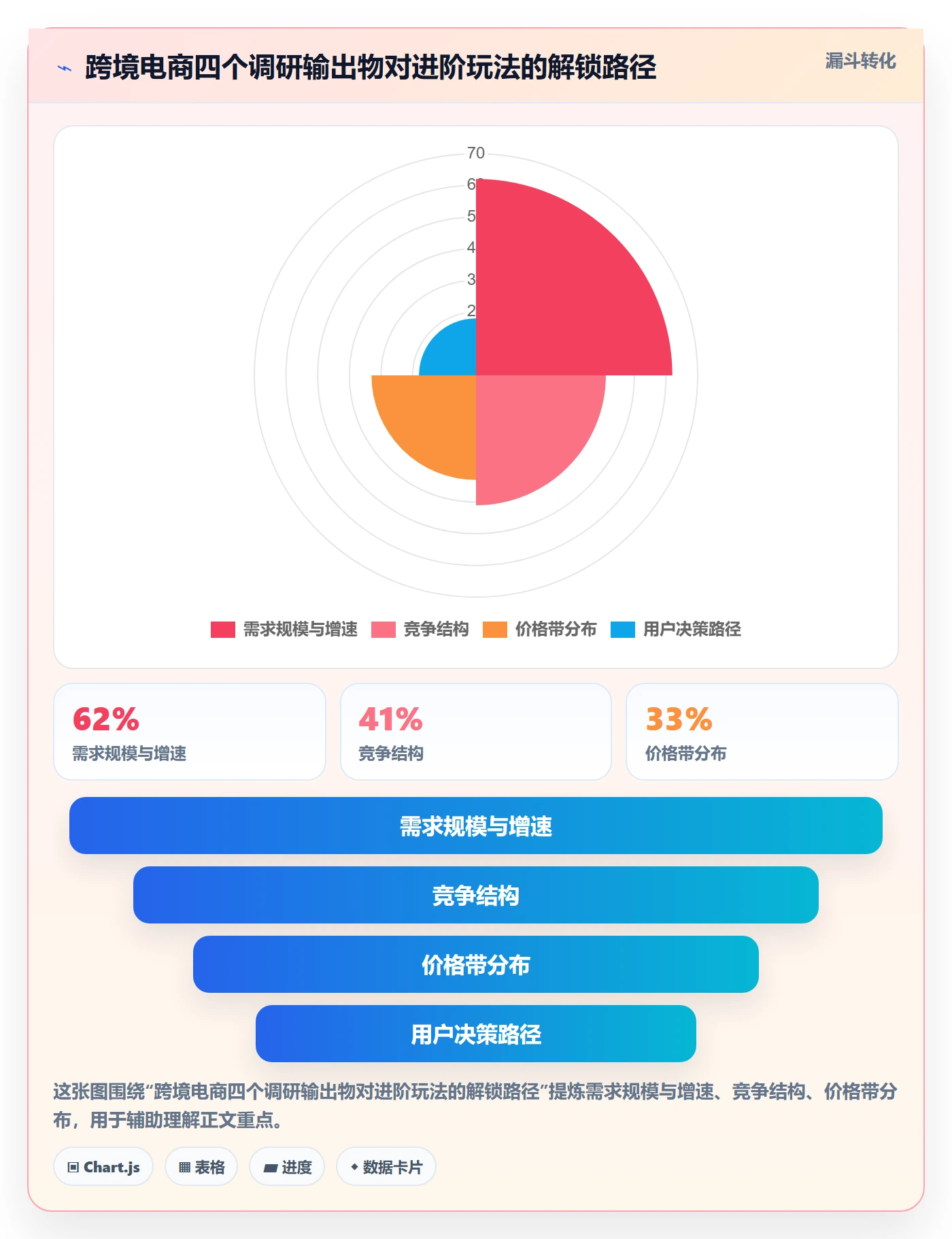 跨境电商运营业务拆解：市场调研为什么影响进阶玩法