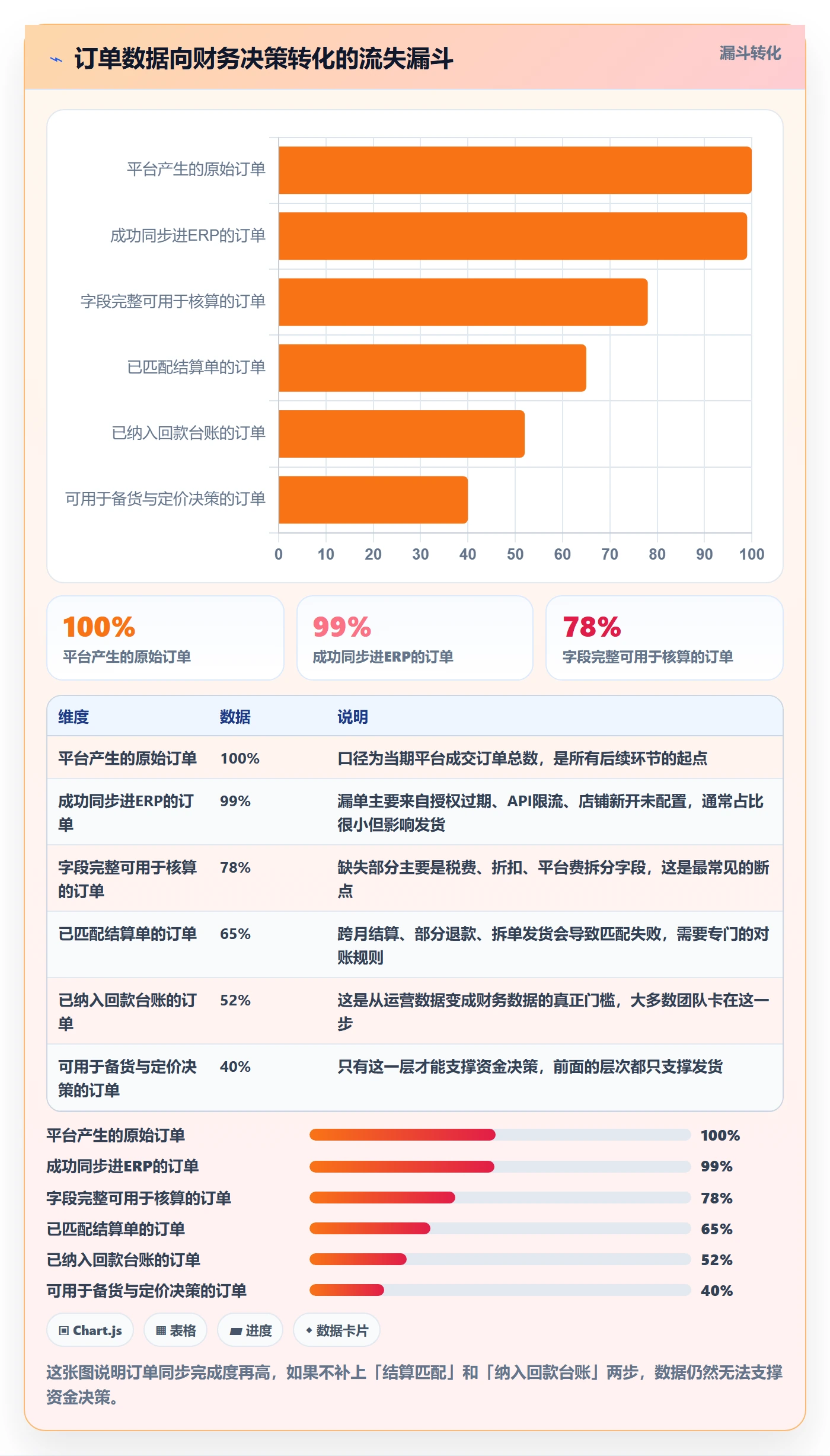 erp跨境电商从0到1：订单同步的回款管理与操作要点