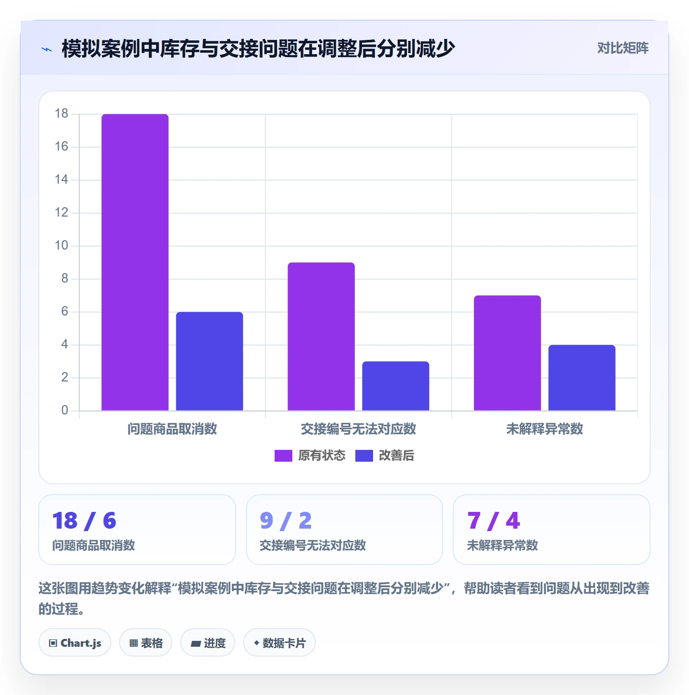 temu问题诊断：账号绩效如何用新手避坑改进