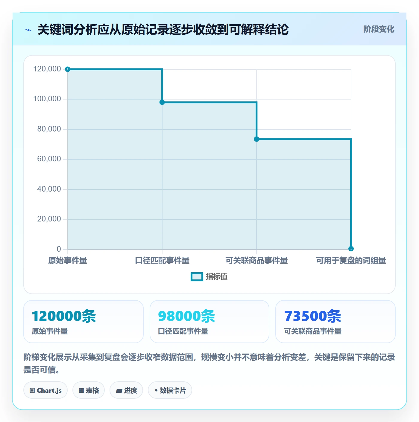 想做好电商数据查询网站，先掌握数据复盘中的关键词搜索
