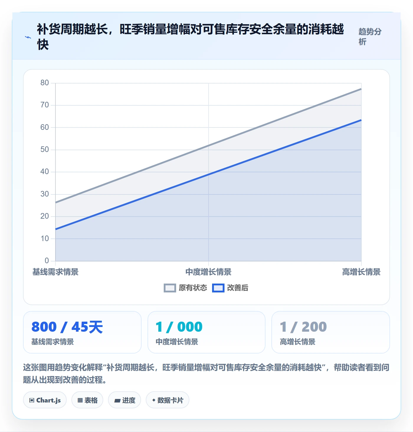跨境电商决策指南：用旺季准备判断平台规则方案