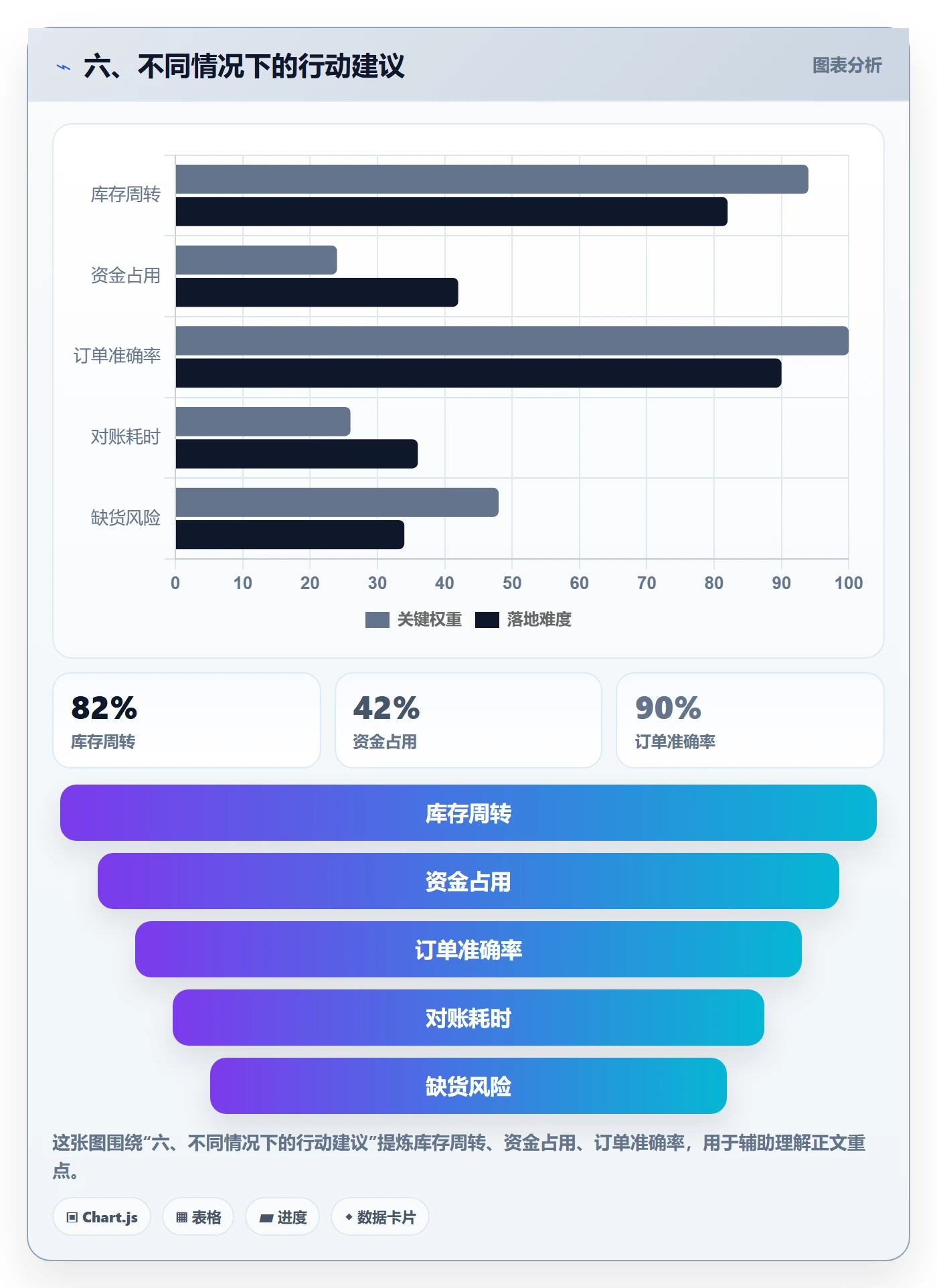 六、不同情况下的行动建议