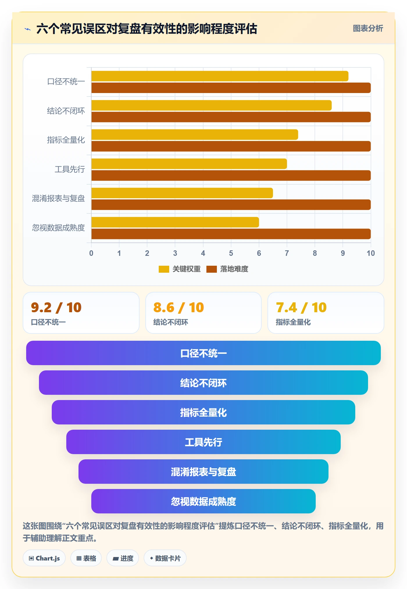 跨境电商运营使用技巧：数据复盘对应的系统搭建方法