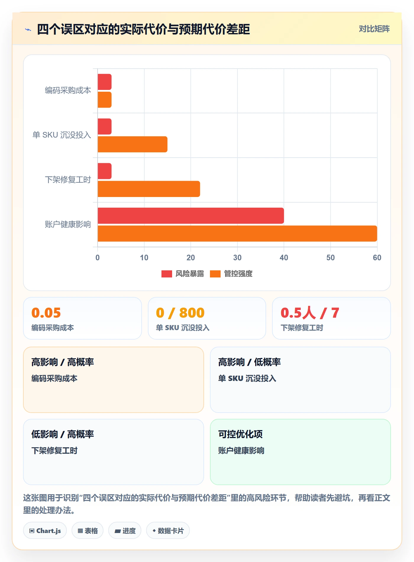 UPC码问题诊断：合规风险如何用团队协同改进