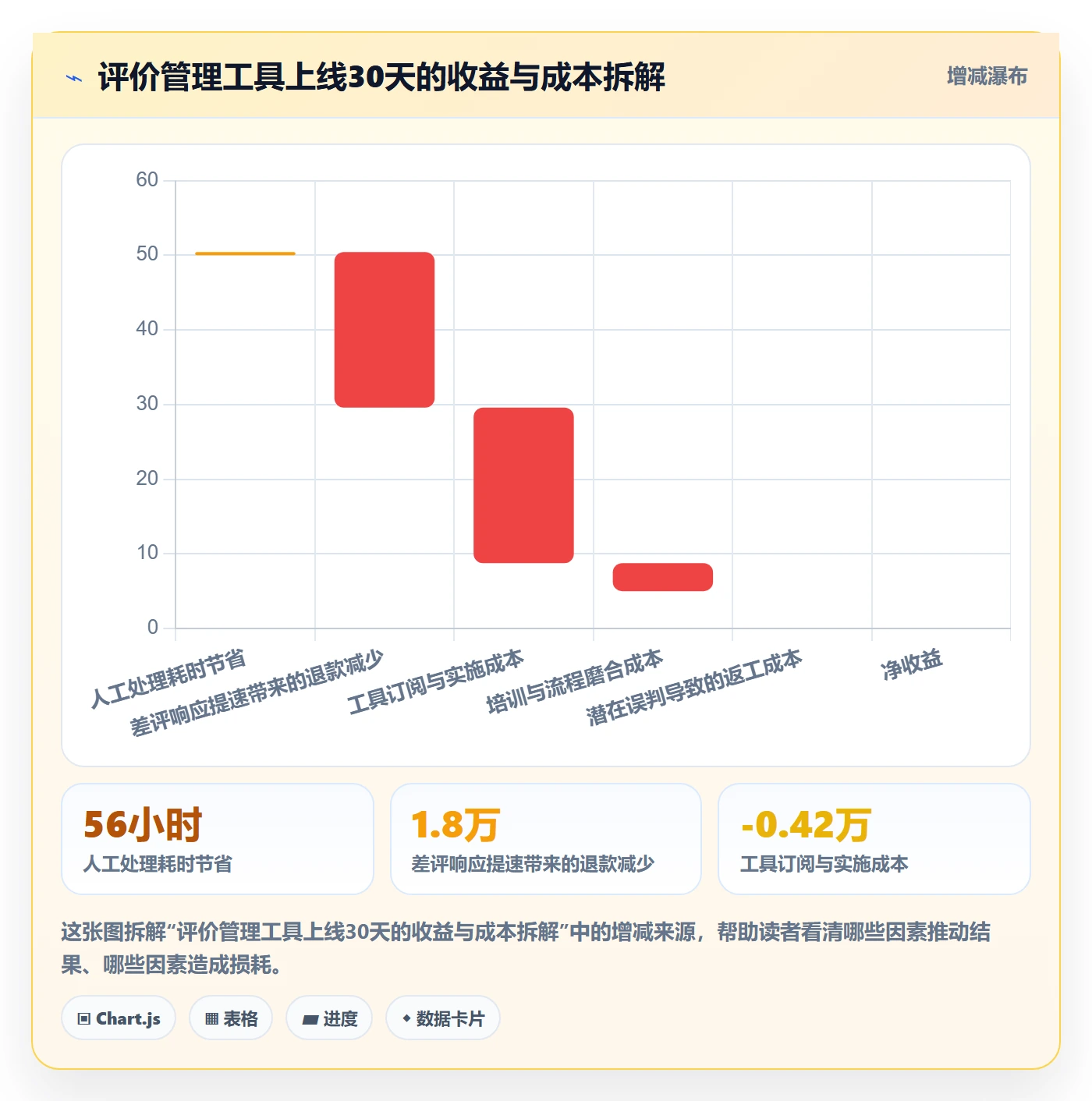 亚马逊软件落地清单：评价管理相关的工具对比事项