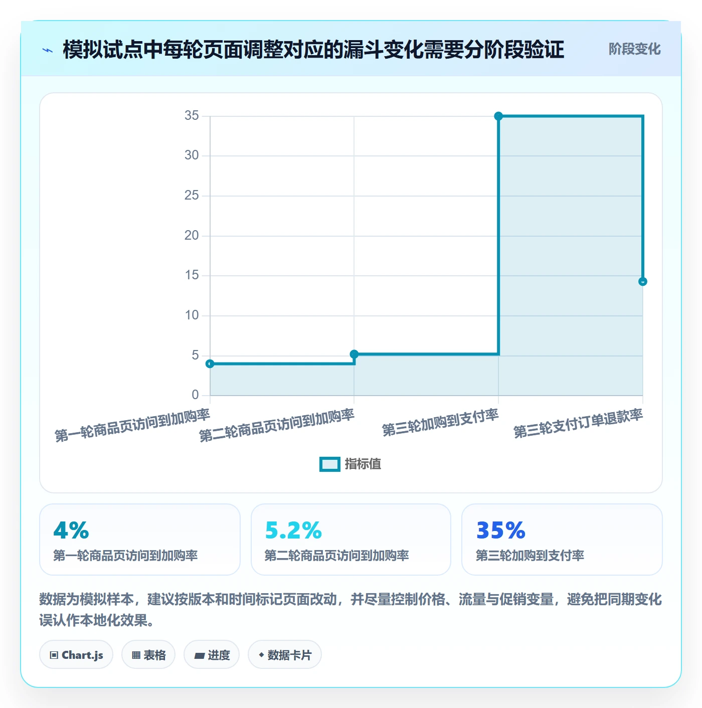 跨境电商规划方法：本地化运营与绩效考核如何衔接