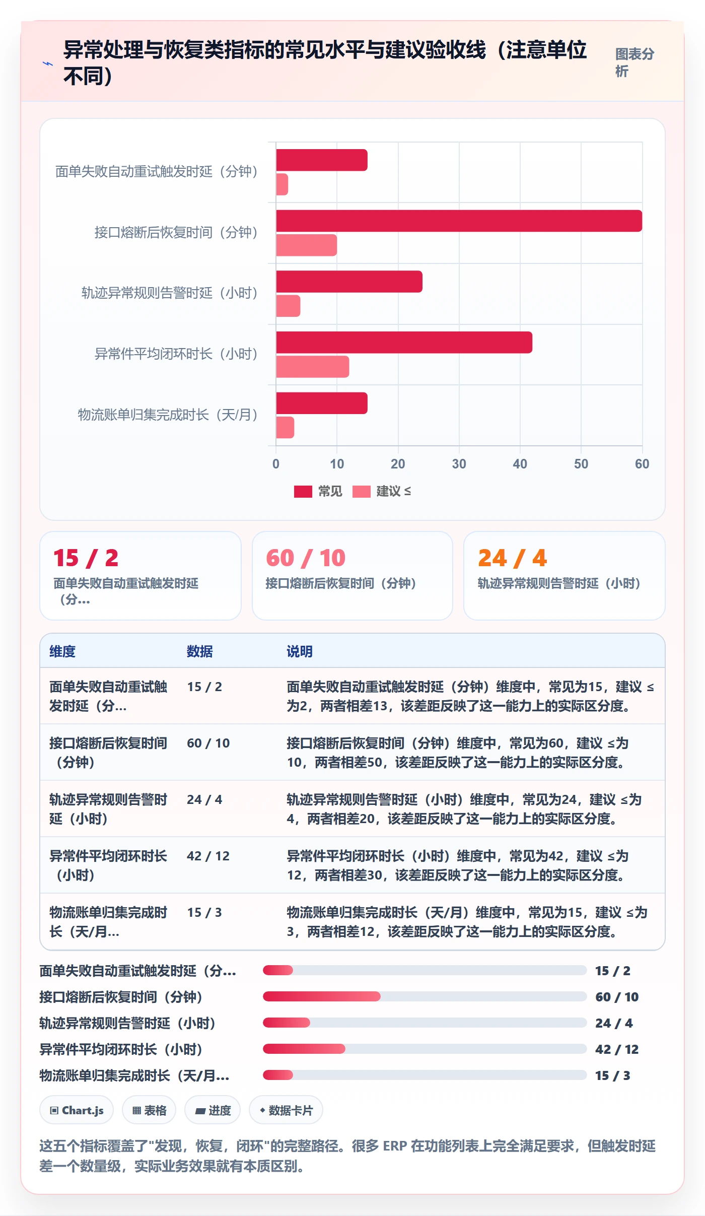 erp跨境电商选择标准：物流对接维度如何评估系统搭建