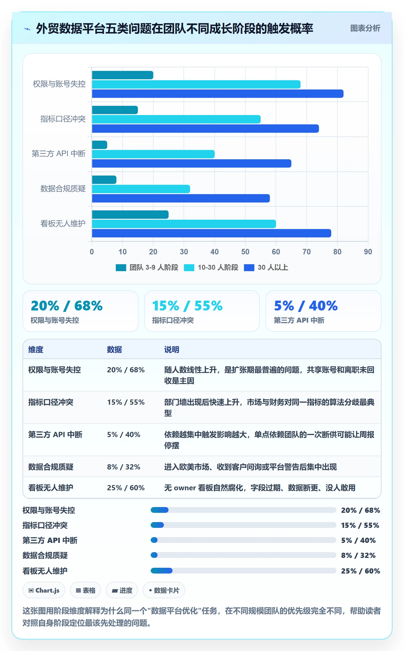 外贸数据分析平台优化清单：竞争对手与风险排查的关键动作