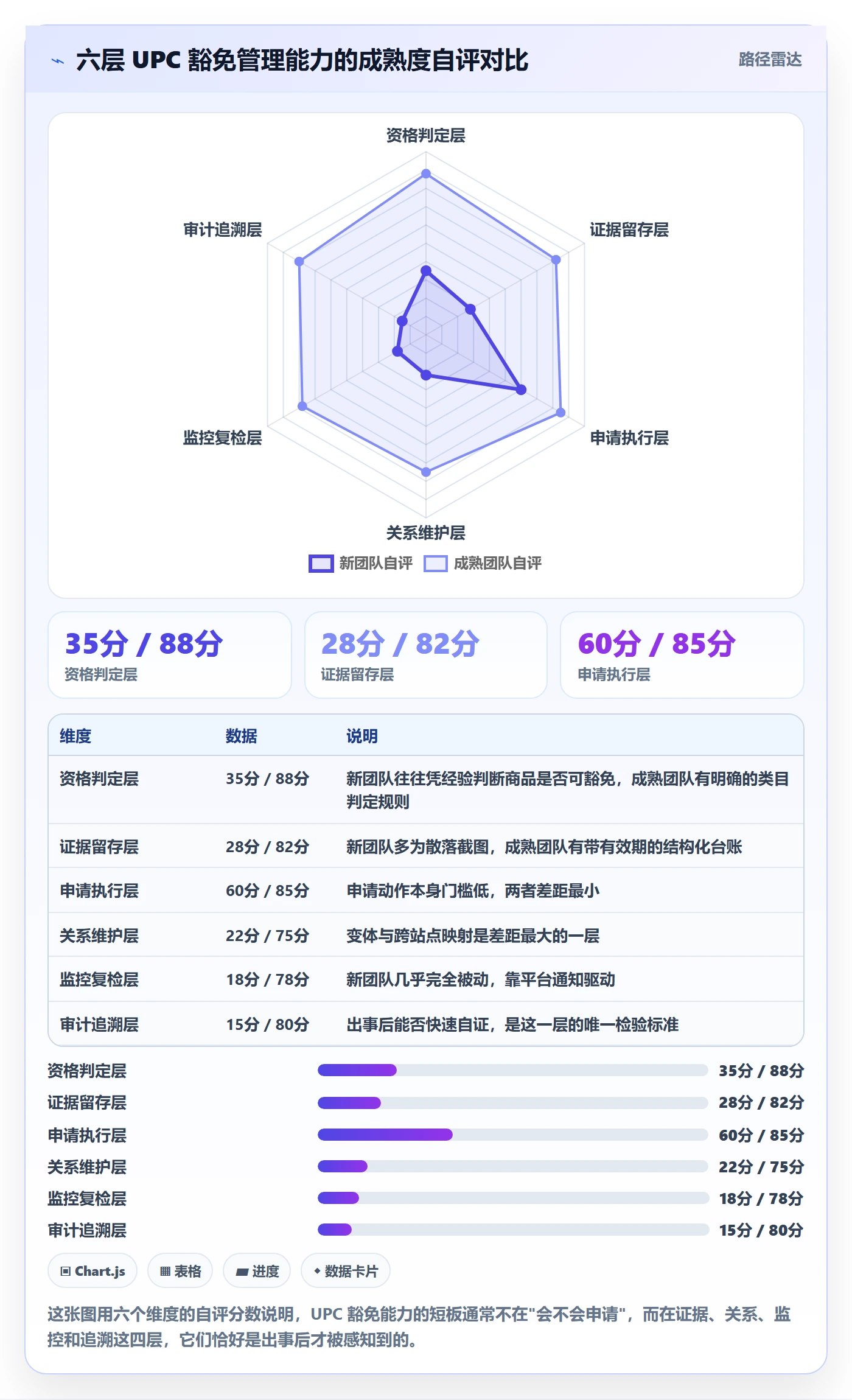 UPC码能力清单:合规管理需要覆盖哪些豁免申请事项
