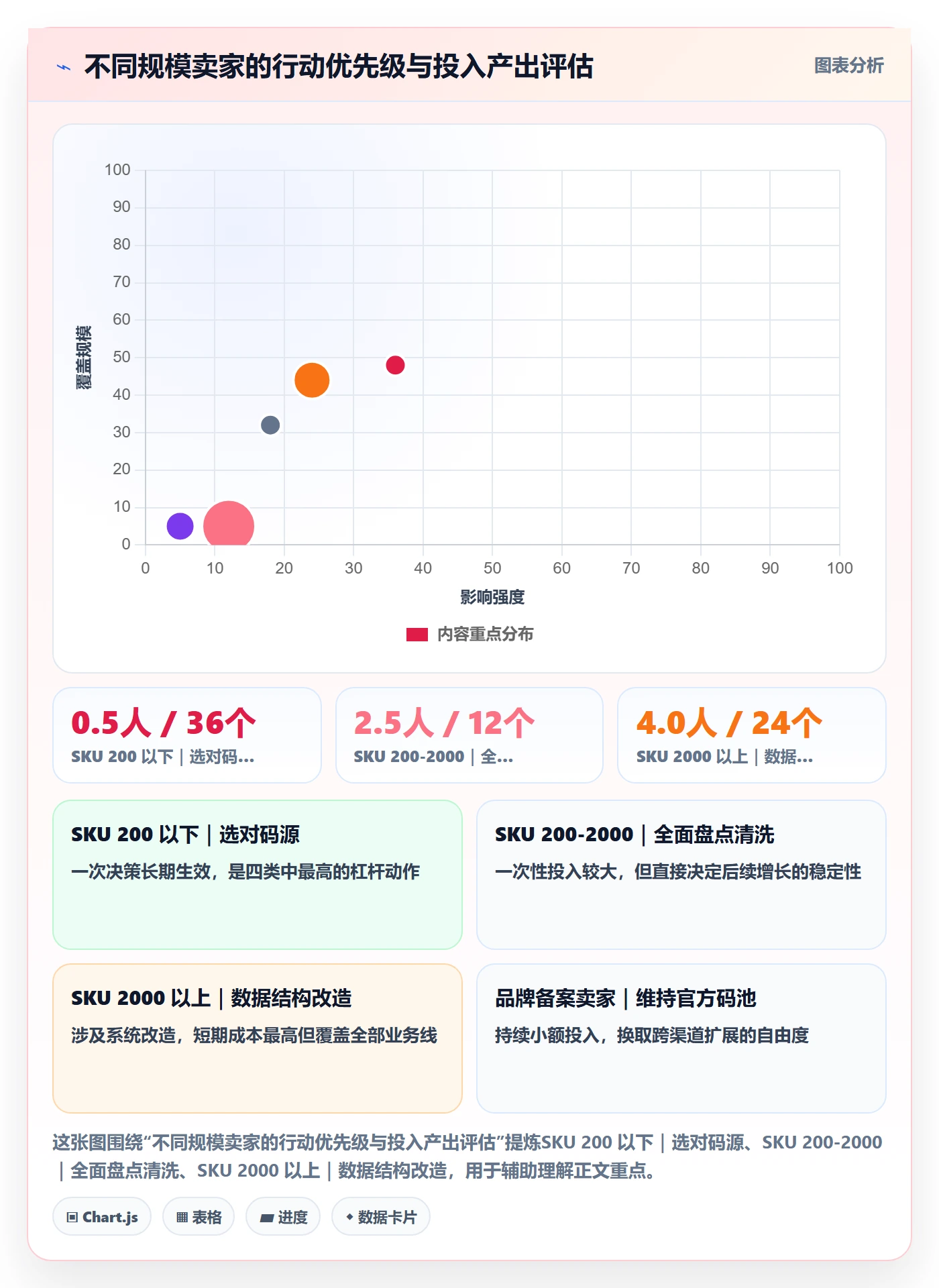 UPC码实施路径:商品绑定如何完成日常管理