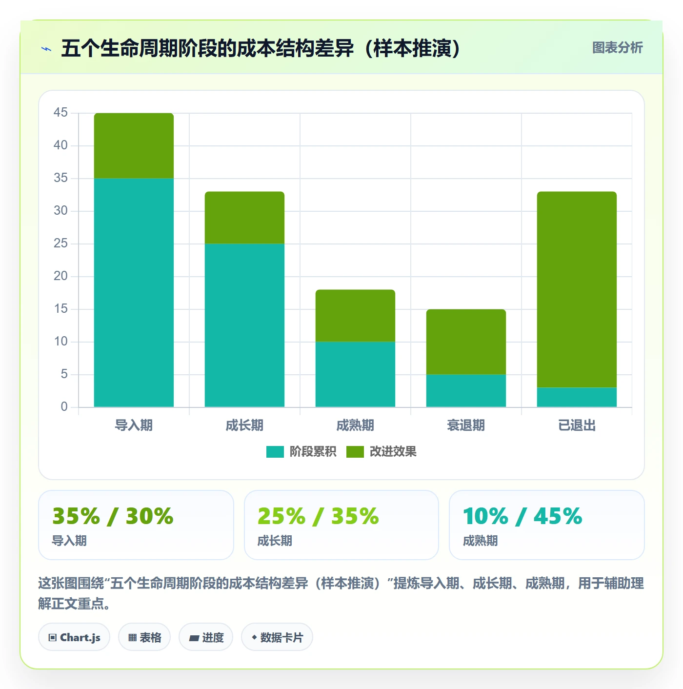 商品分析优化清单：生命周期与成本控制的关键动作