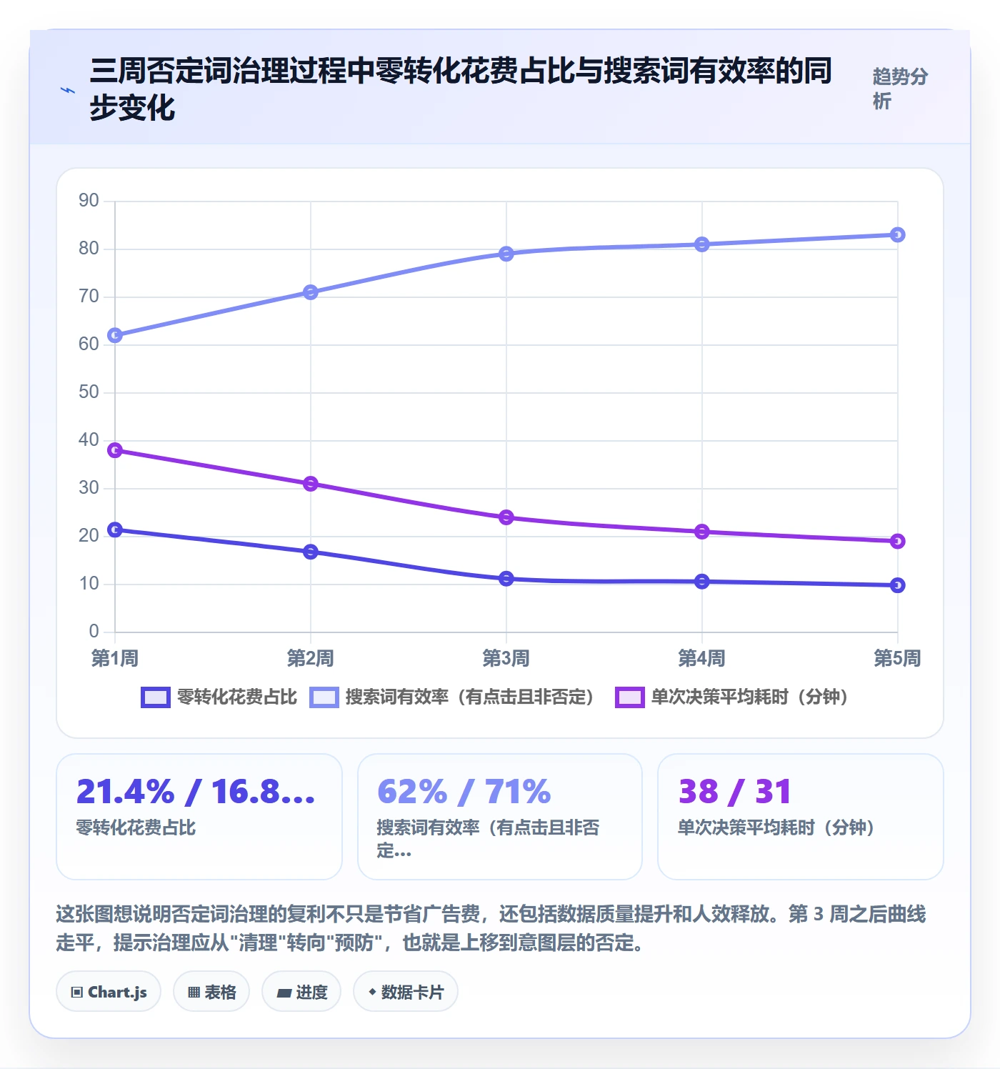 亚马逊软件从0到1：广告管理的精细化运营与操作要点