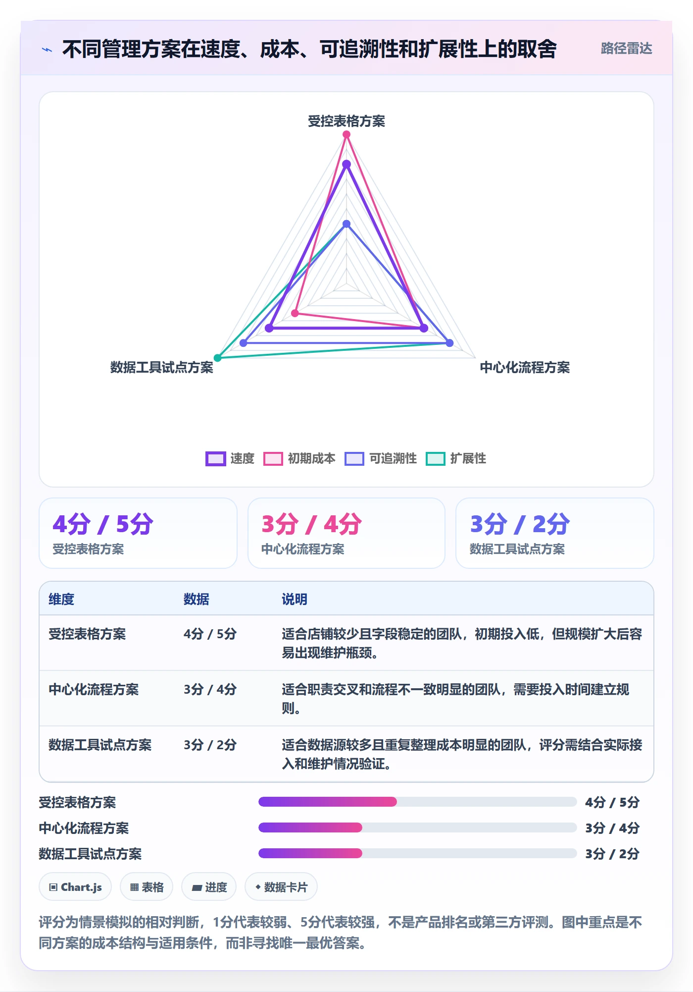 temu运营框架：把平台入驻纳入店群管理