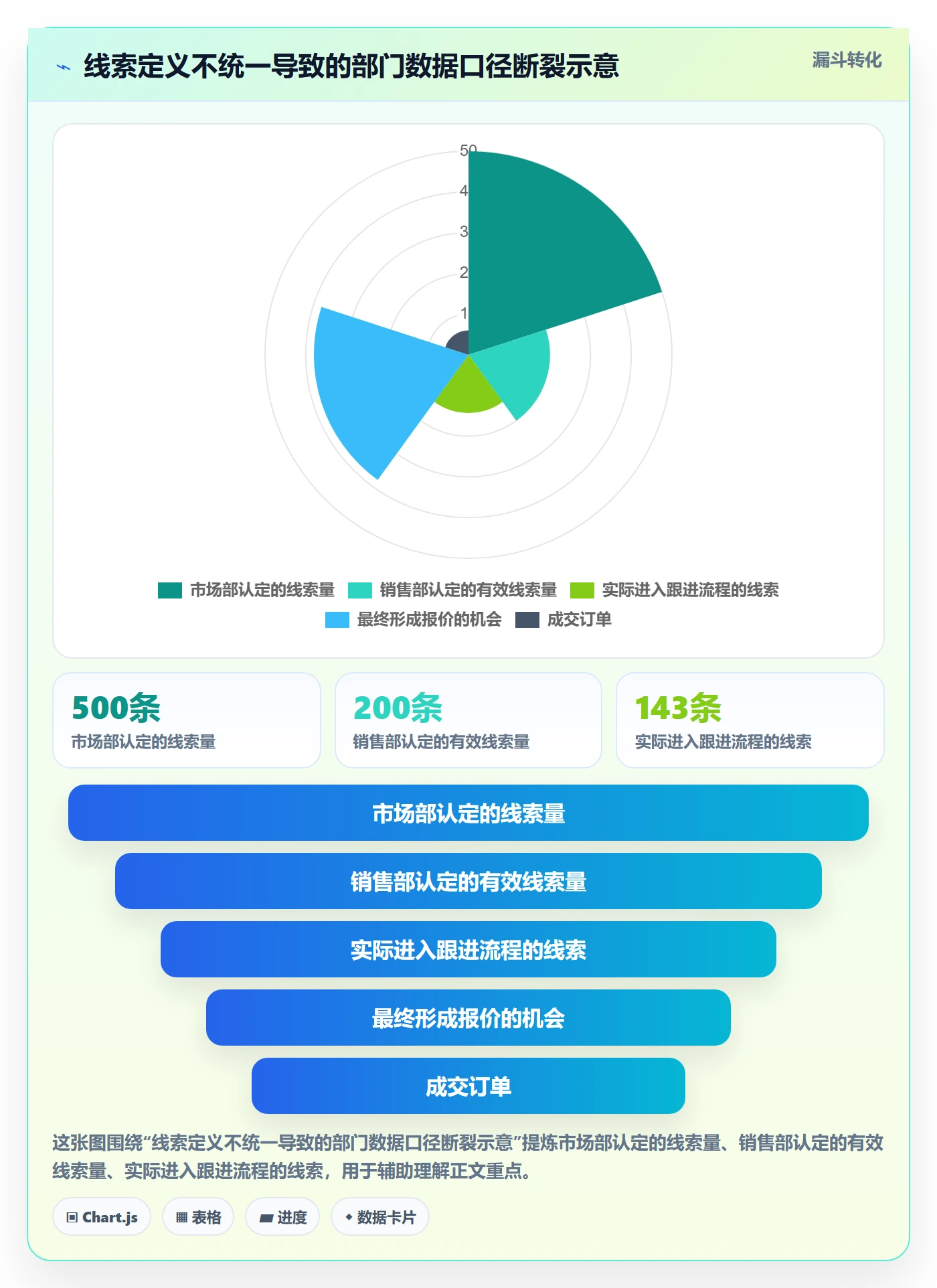 外贸数据分析平台系统搭建：销售线索从哪里开始