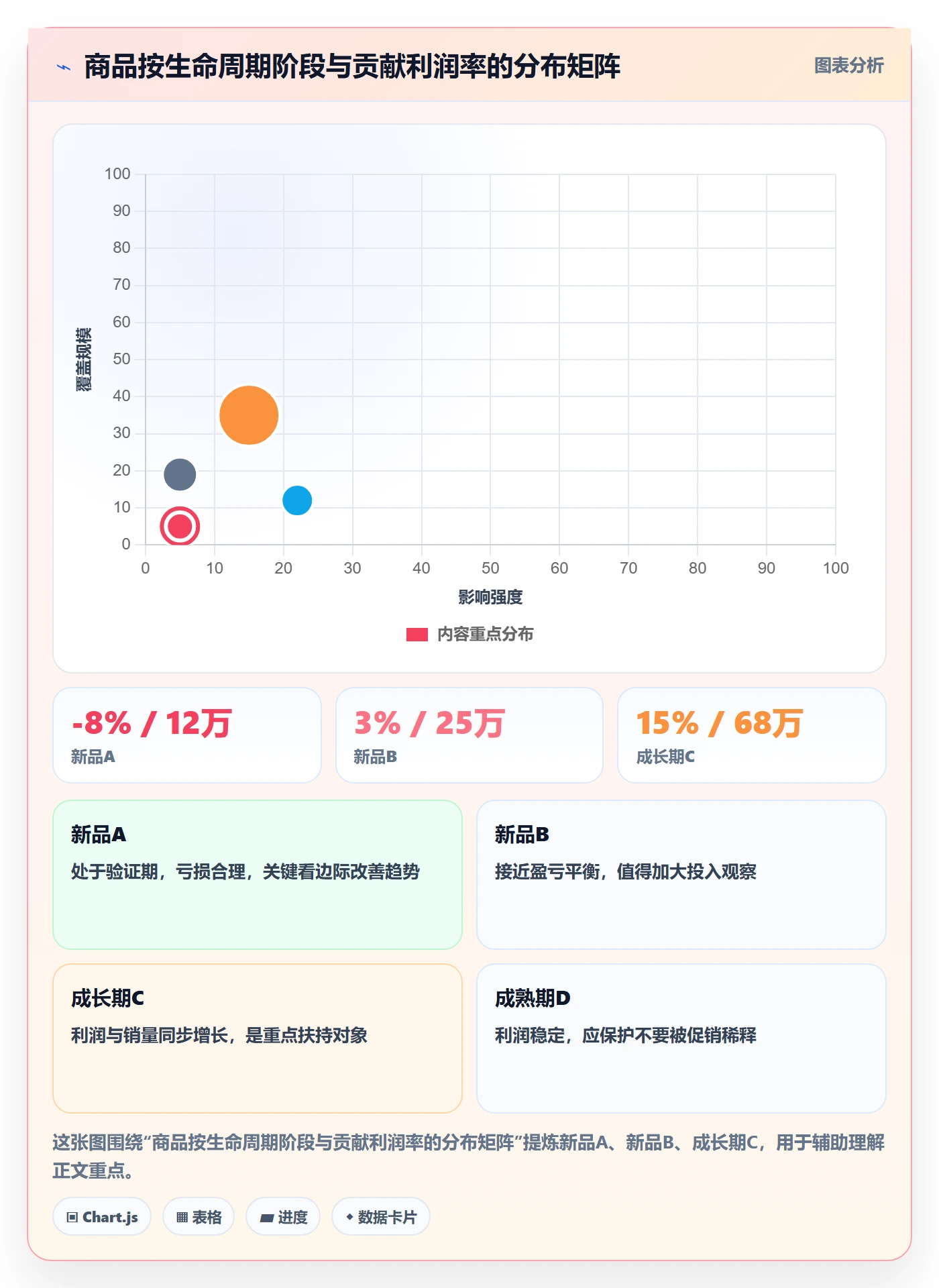 商品分析选择标准：利润空间维度如何评估季度复盘