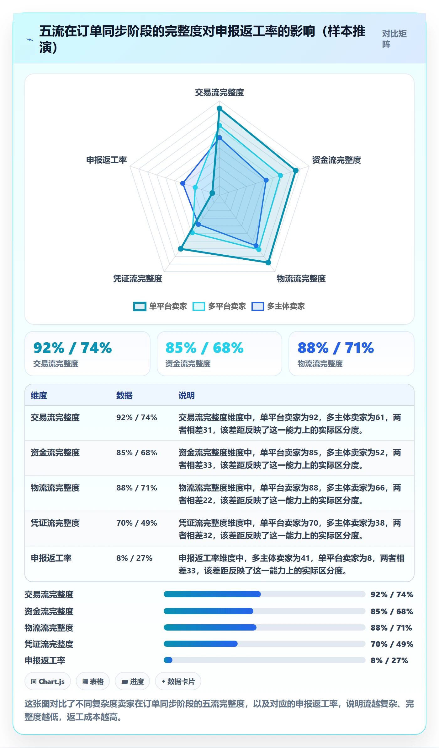 erp跨境电商怎么选？订单同步相关的税务筹划判断标准