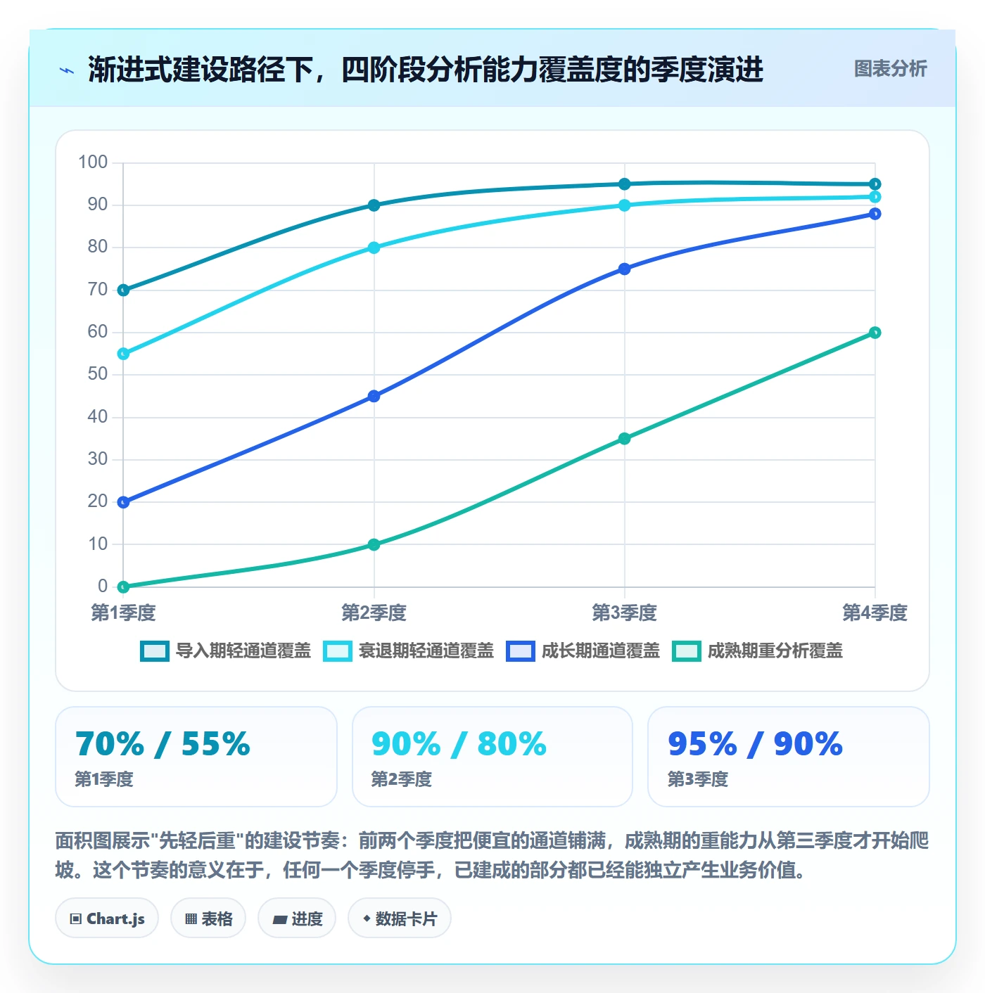 商品分析业务拆解：生命周期为什么影响选型方法