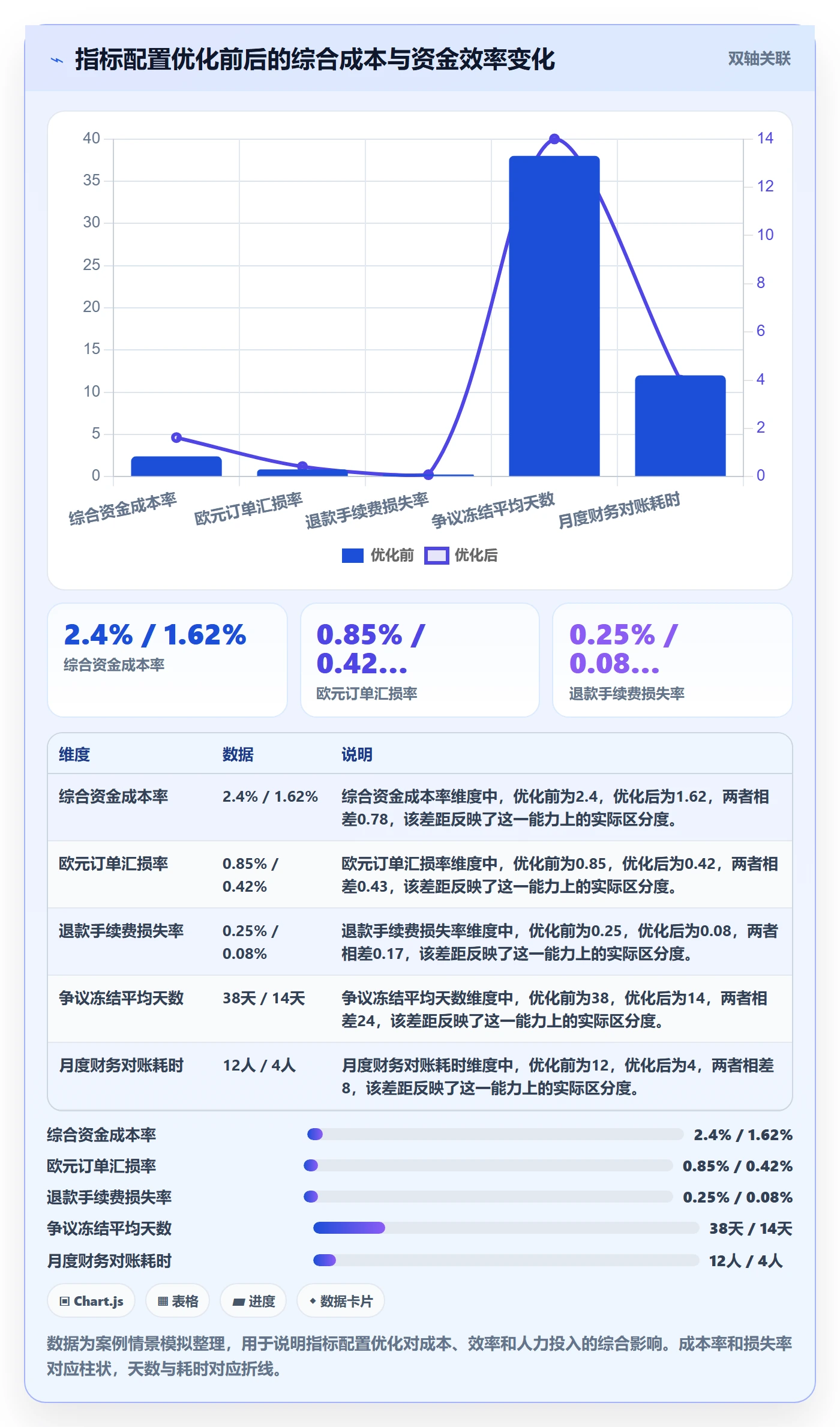 跨境电商一站式服务配置指南：支付收款需要哪些指标体系设置