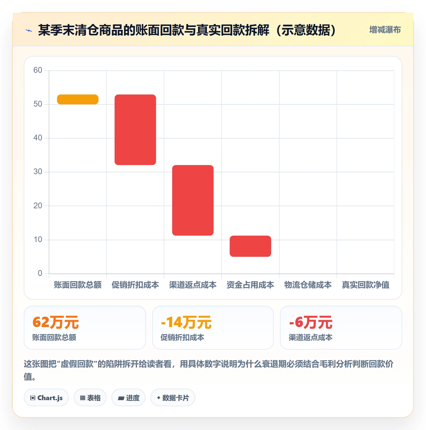 商品分析回款管理全解析：重点看懂生命周期