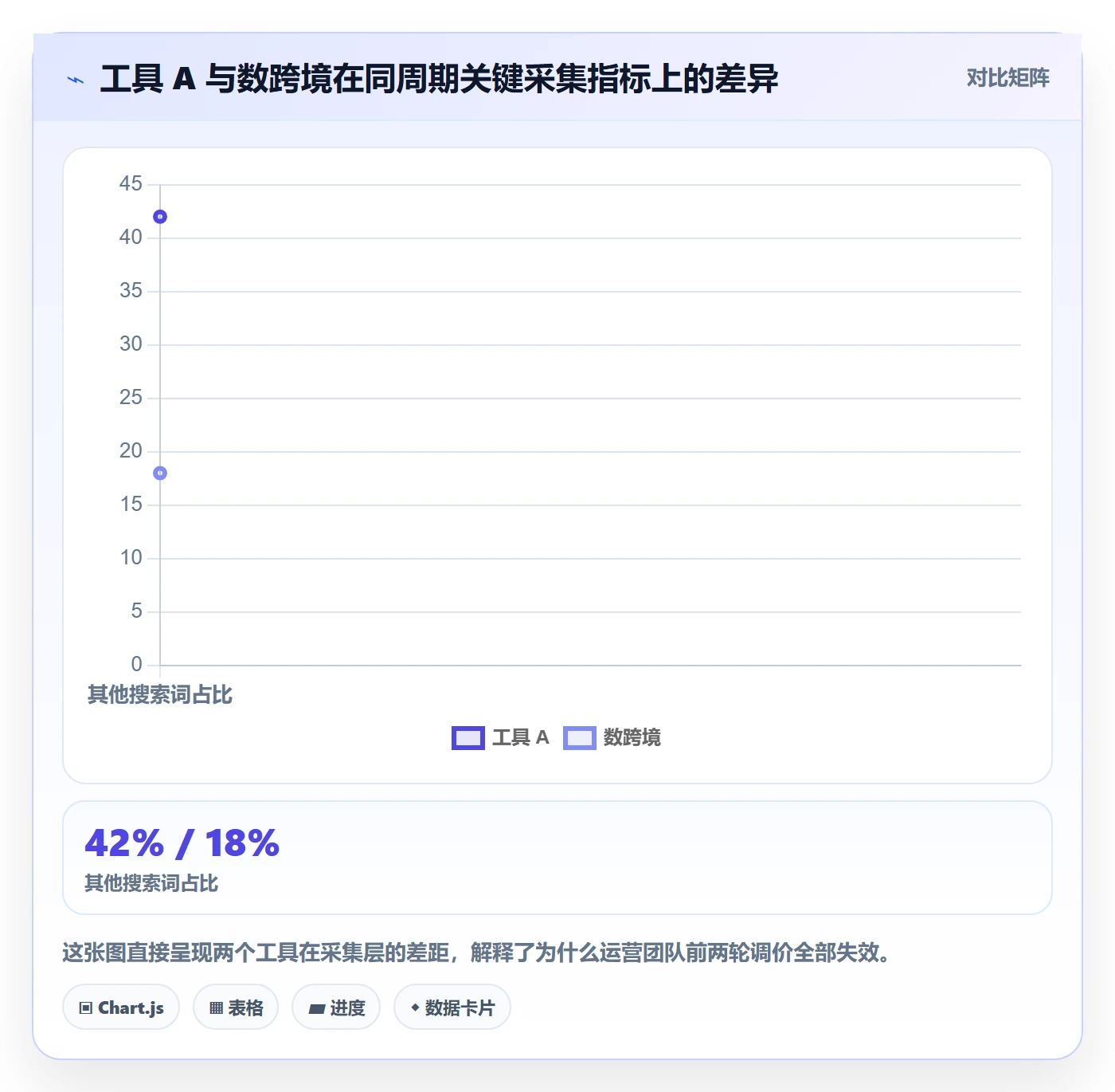 亚马逊软件问题诊断：广告管理如何用工具对比改进