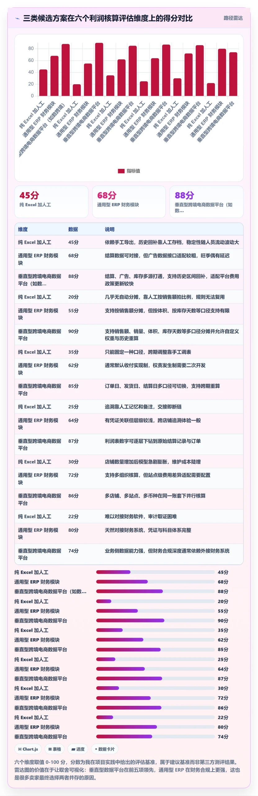 亚马逊软件选择标准:利润核算维度如何评估系统搭建
