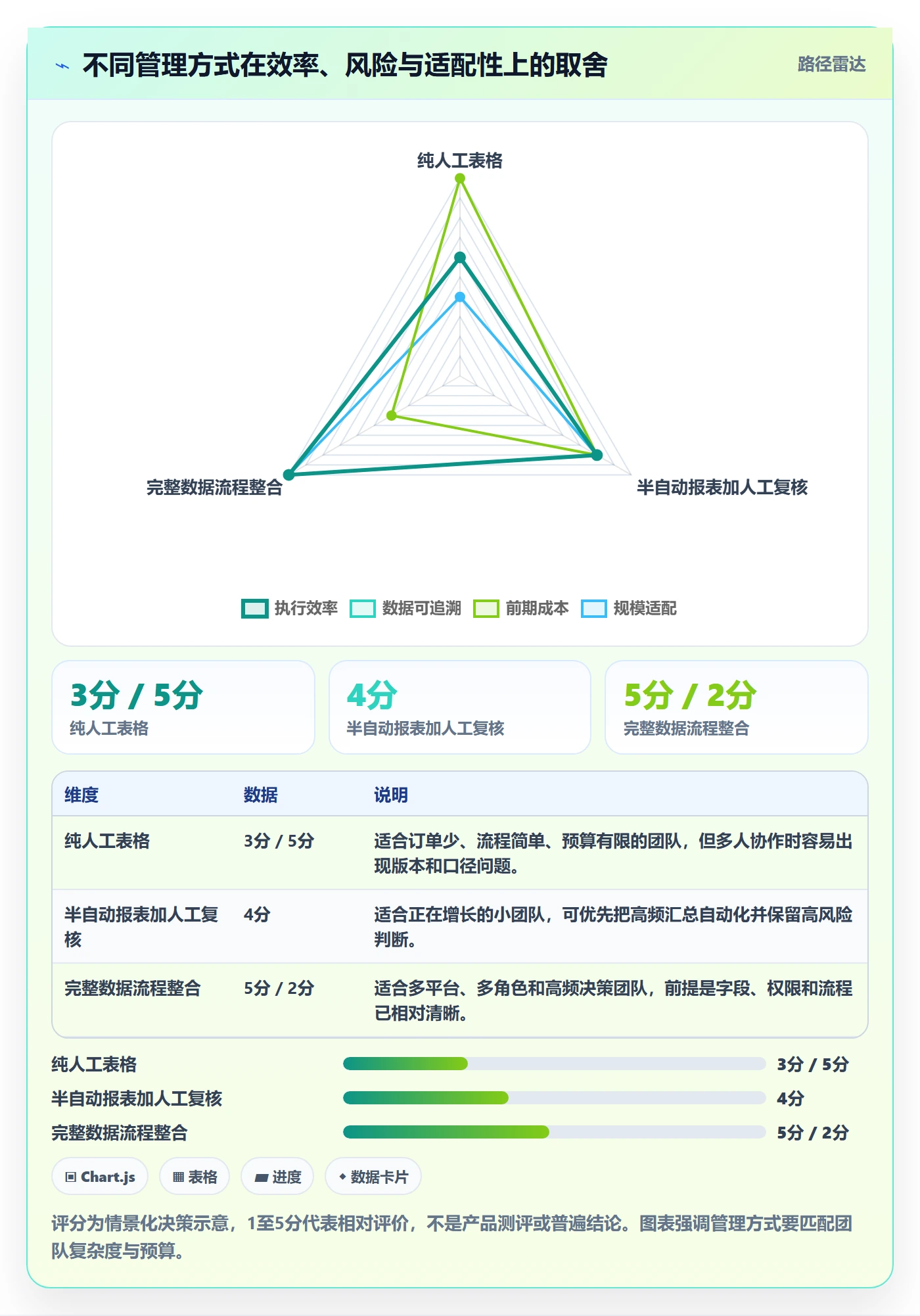 temu怎么管？以账号绩效为核心的中小商家方案