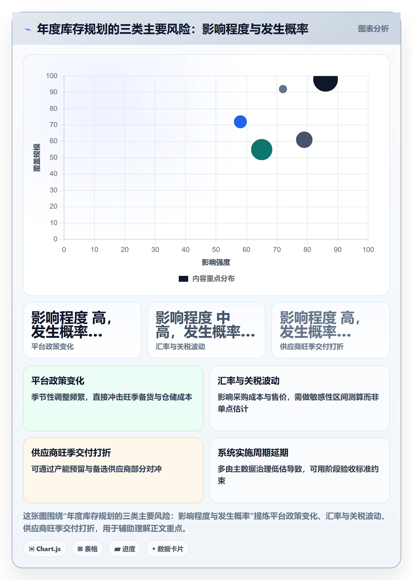 erp跨境电商实施路径：库存管理如何完成年度规划
