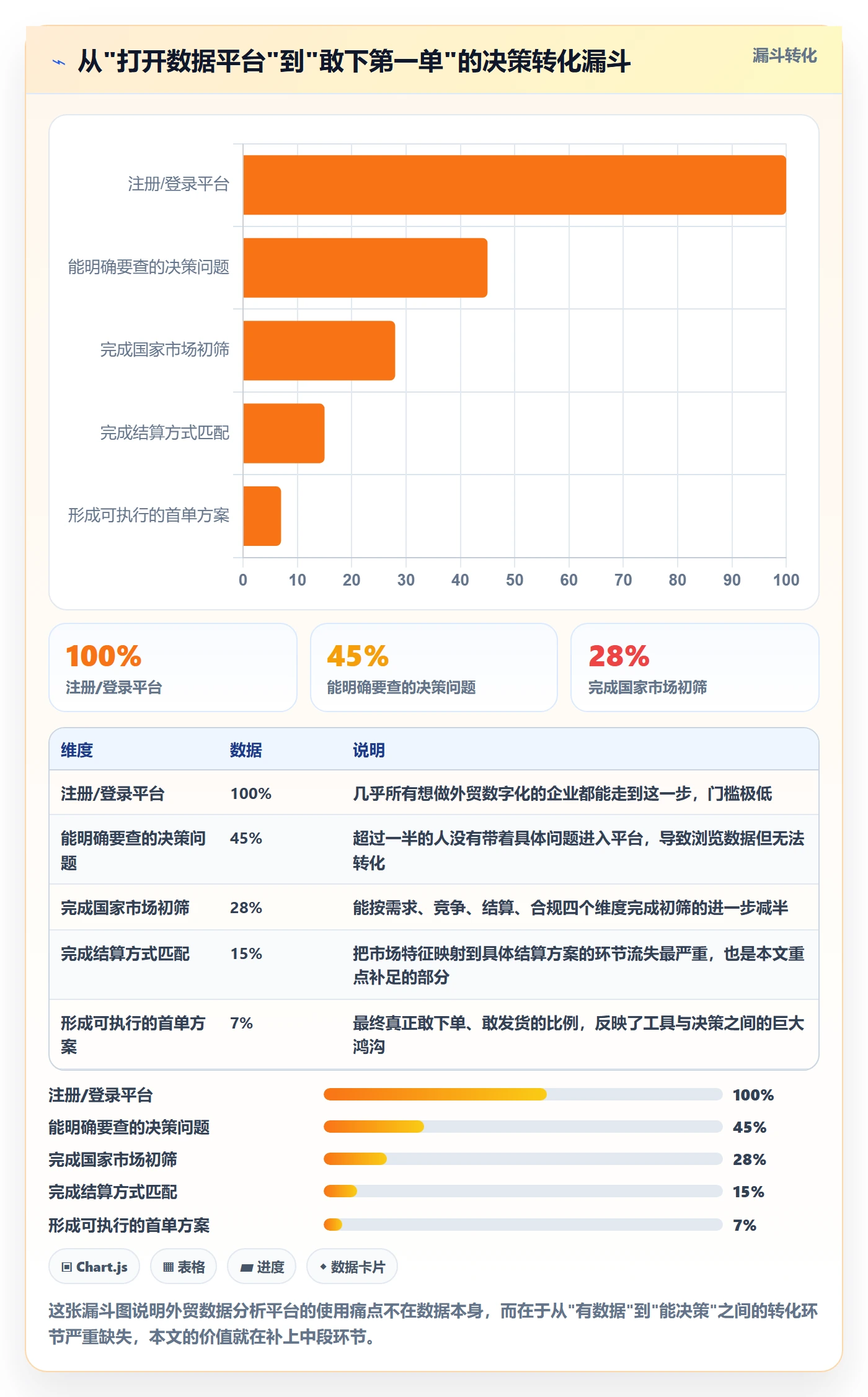 外贸数据分析平台支付结算：国家市场从哪里开始