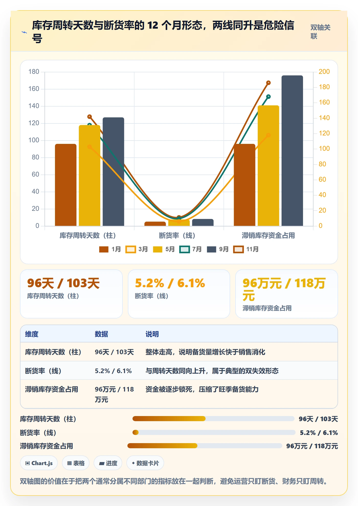 亚马逊软件问题诊断：库存管理如何用案例拆解改进