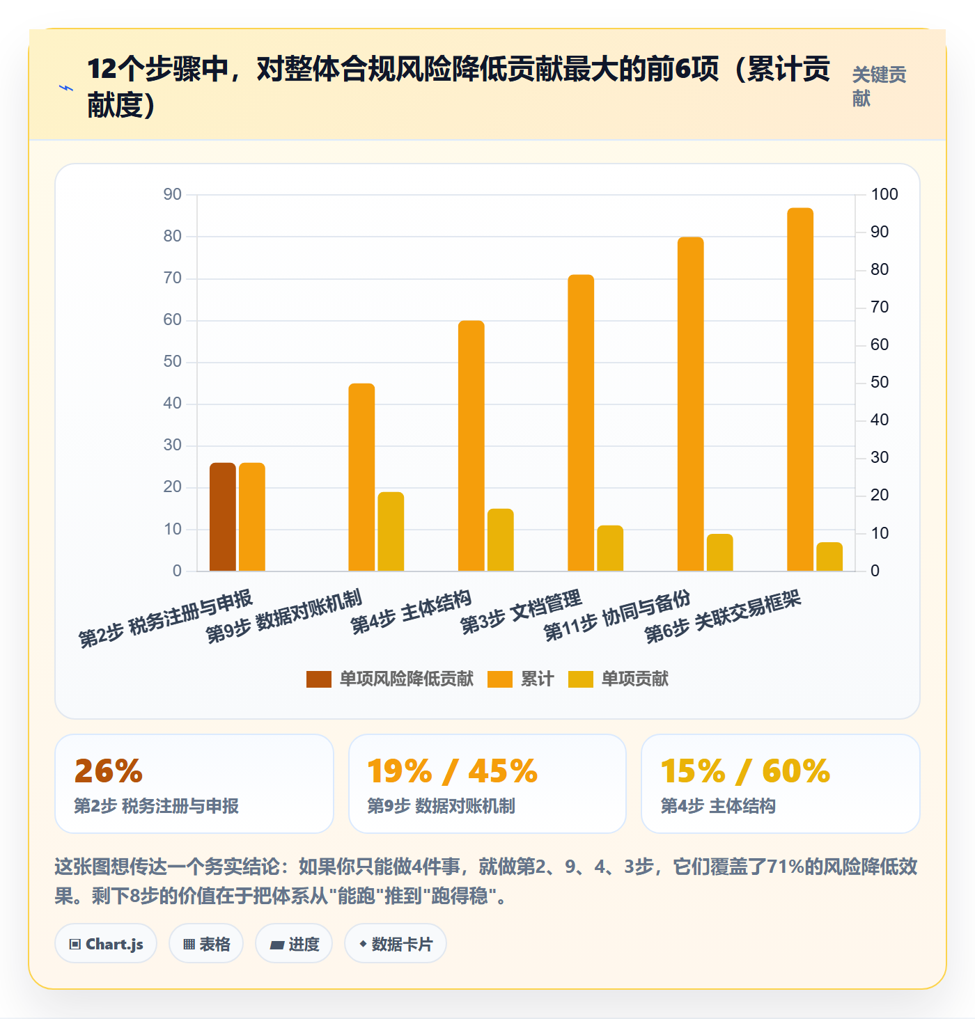 跨境电商一站式服务建设路线：从税务合规到流程设计分几步