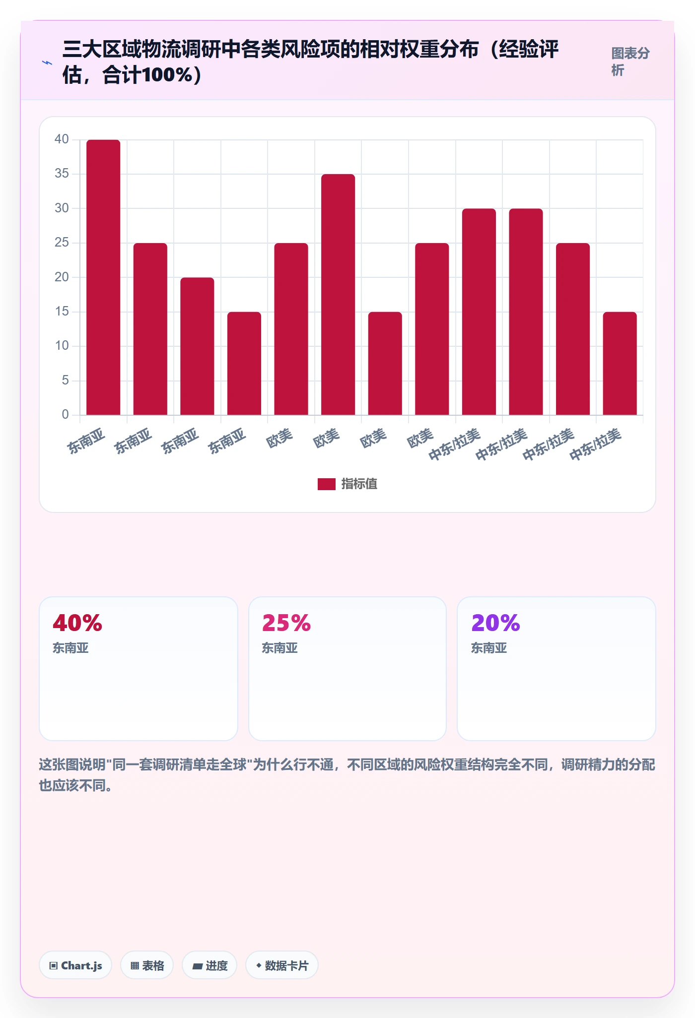 erp跨境电商场景解析：物流对接中的市场调研怎么处理