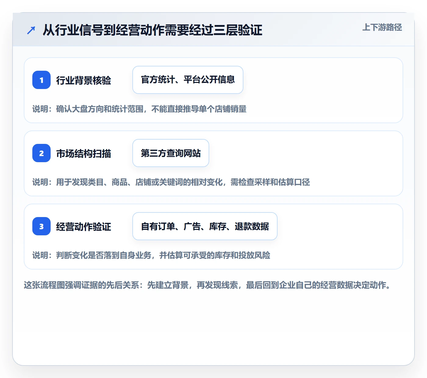 电商数据查询网站工作指南：用工具对比解决行业趋势问题