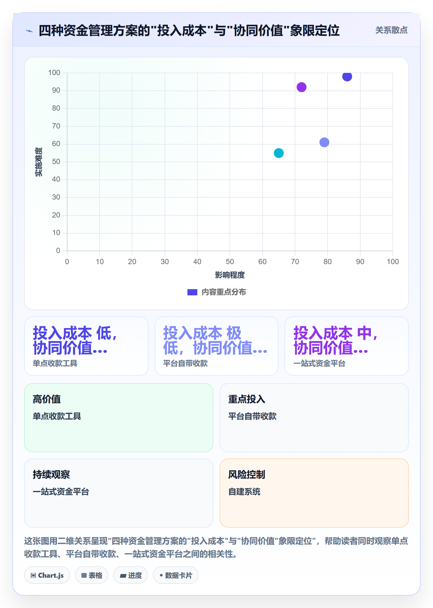 跨境电商一站式服务工作指南：用进阶玩法解决支付收款问题